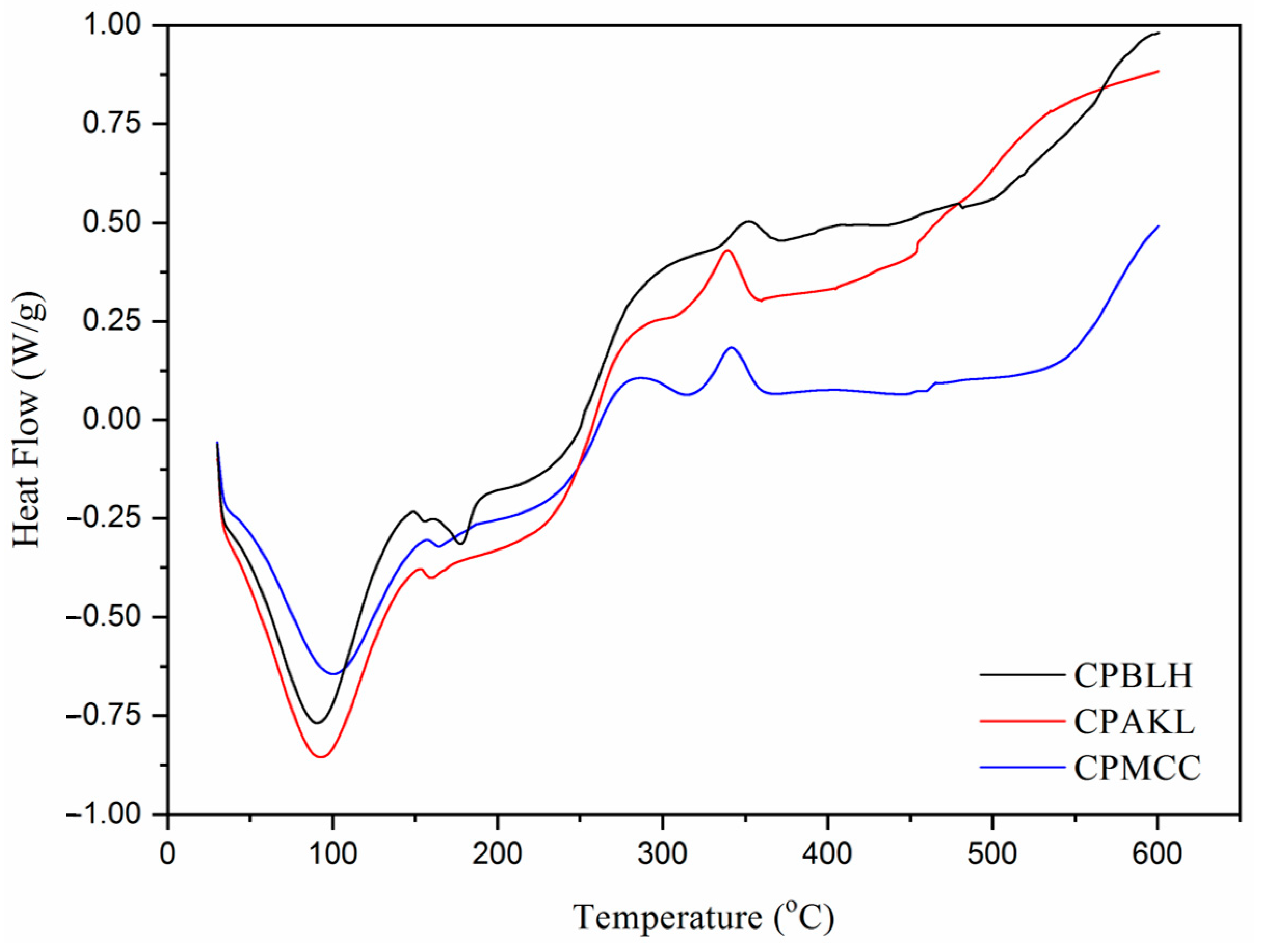 Polymers 12 02926 g006