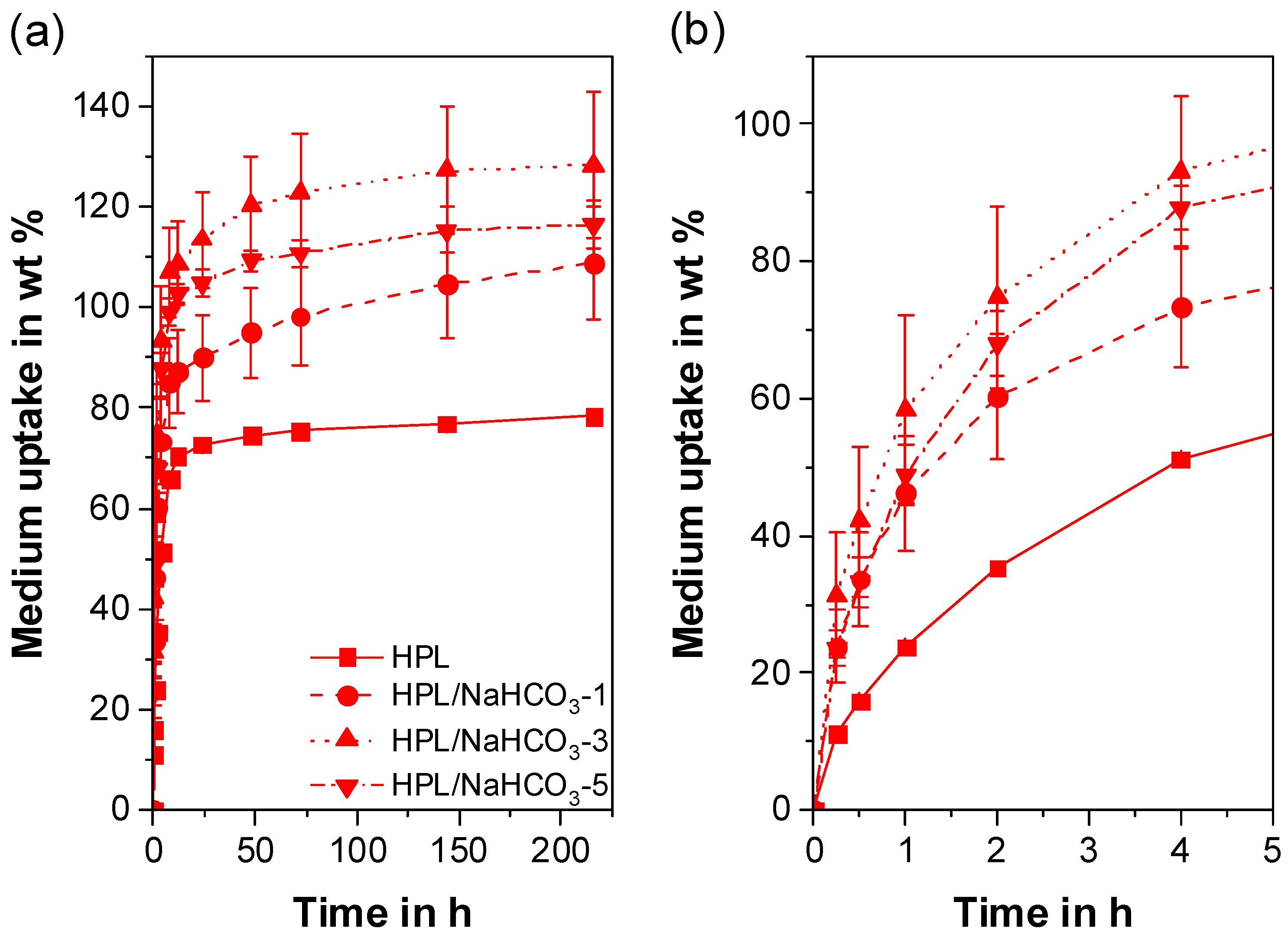 Polymers 12 02950 g009 Polymers 12 02950 g009
