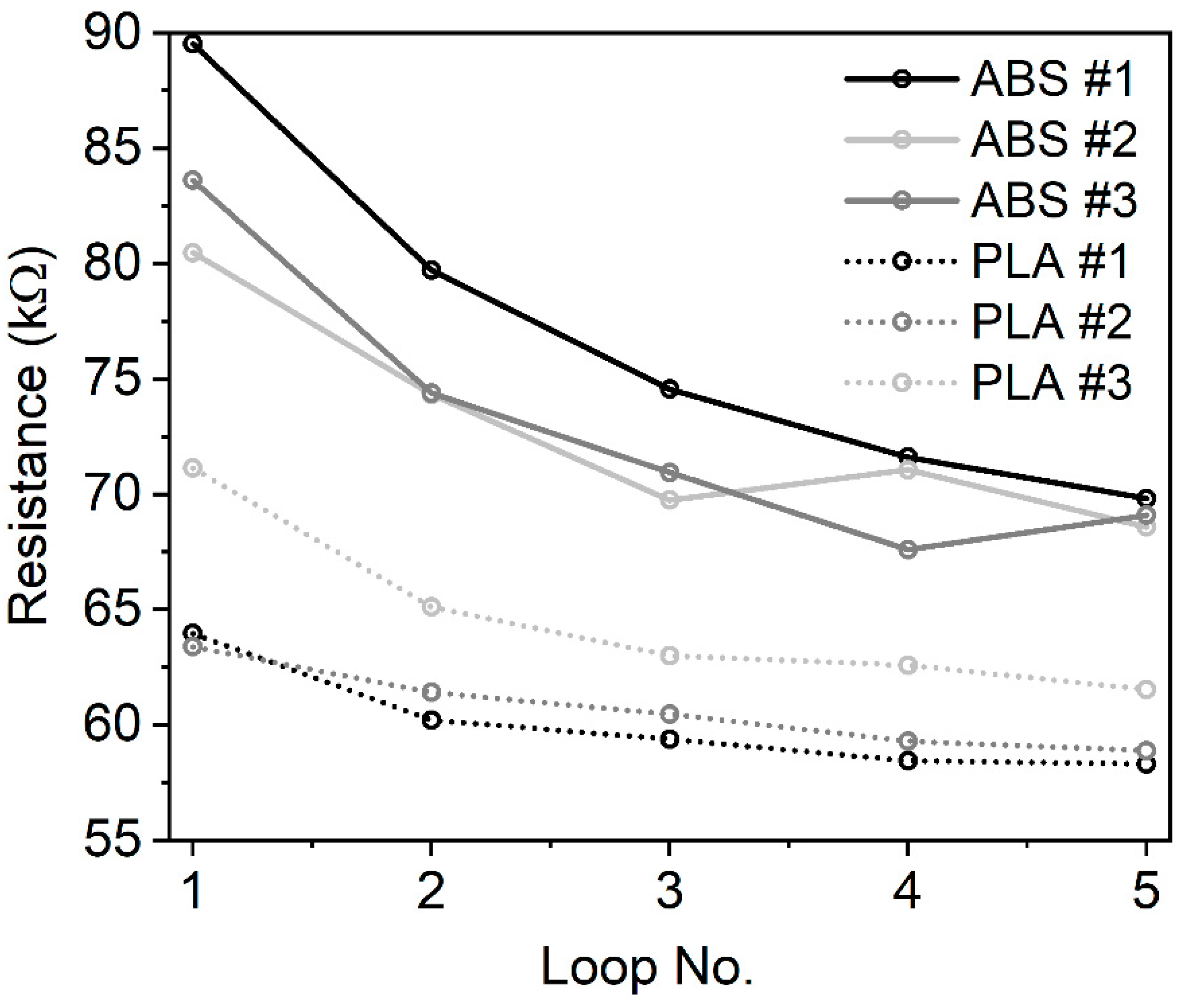 Polymers 12 02960 g006