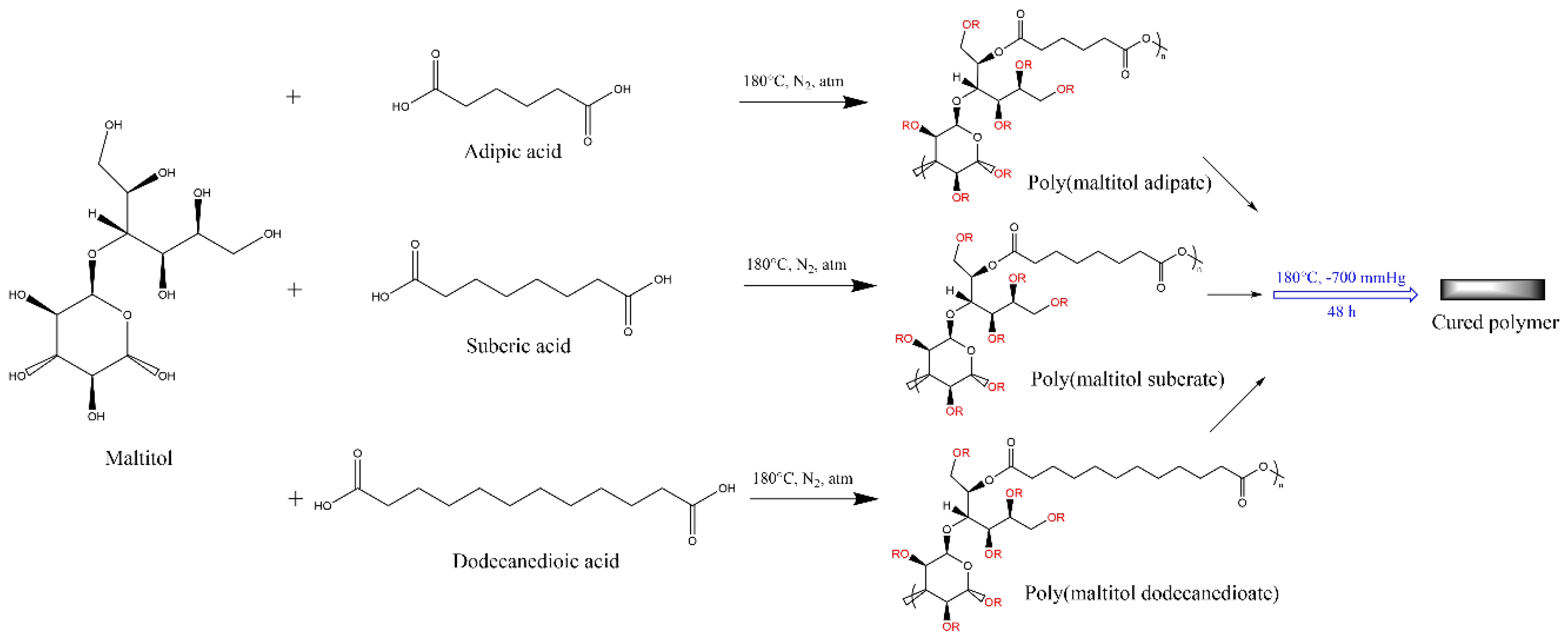 Polymers Free Full Text Review On The Impact Of Polyols On The Properties Of Bio Based Polyesters Html