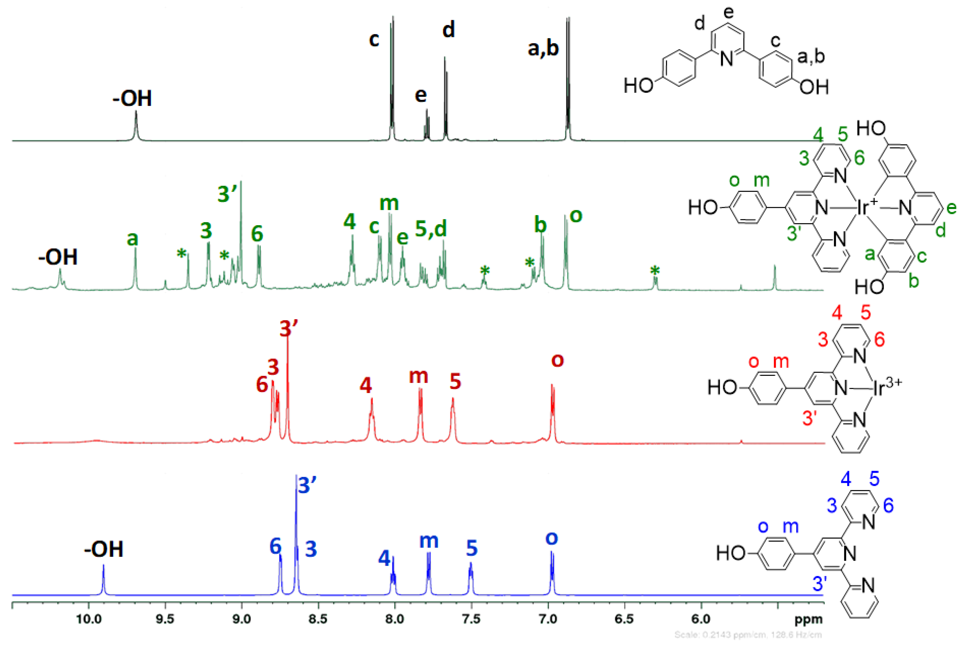 Polymers 12 02976 g001