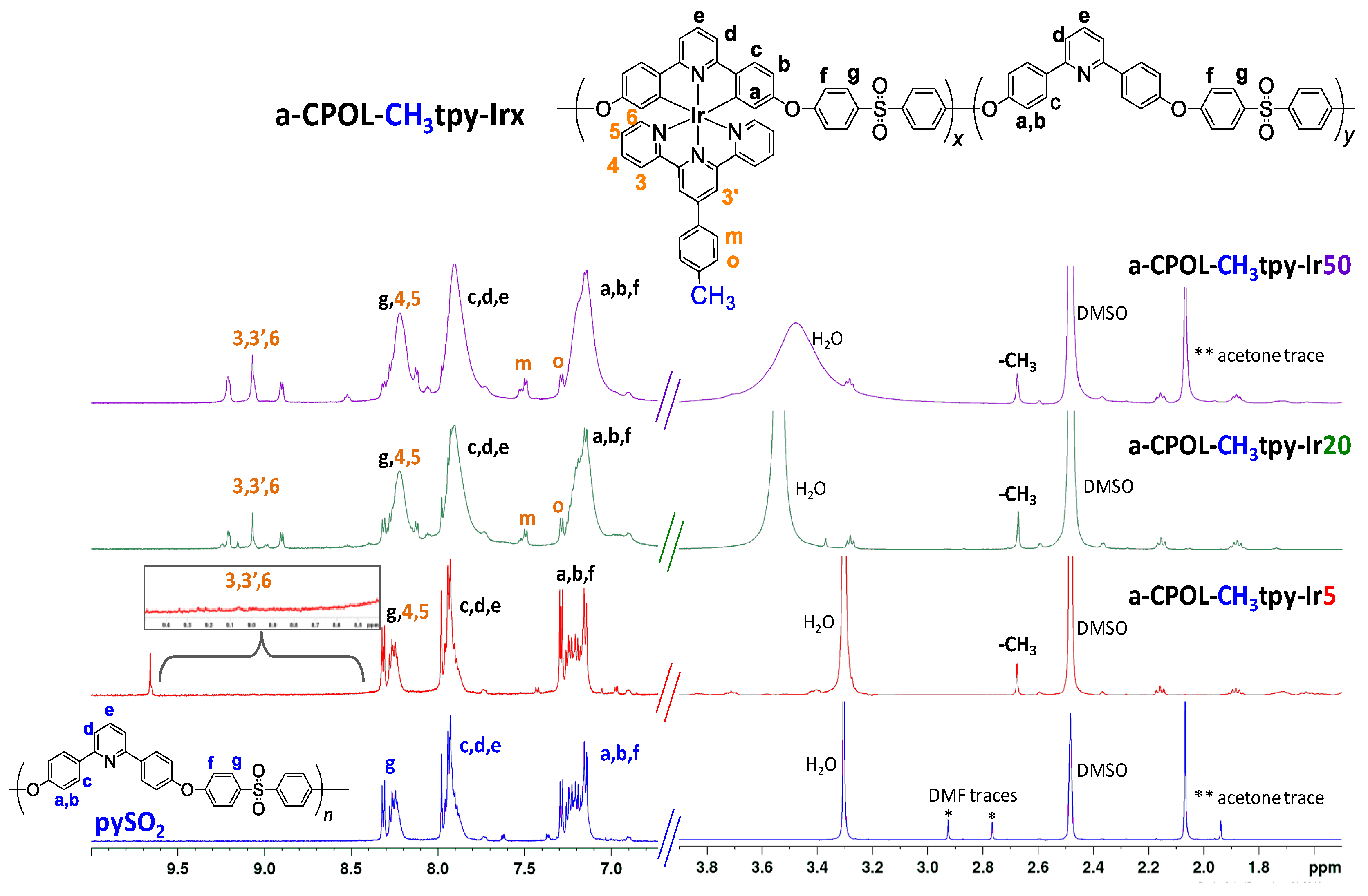 Polymers 12 02976 g002