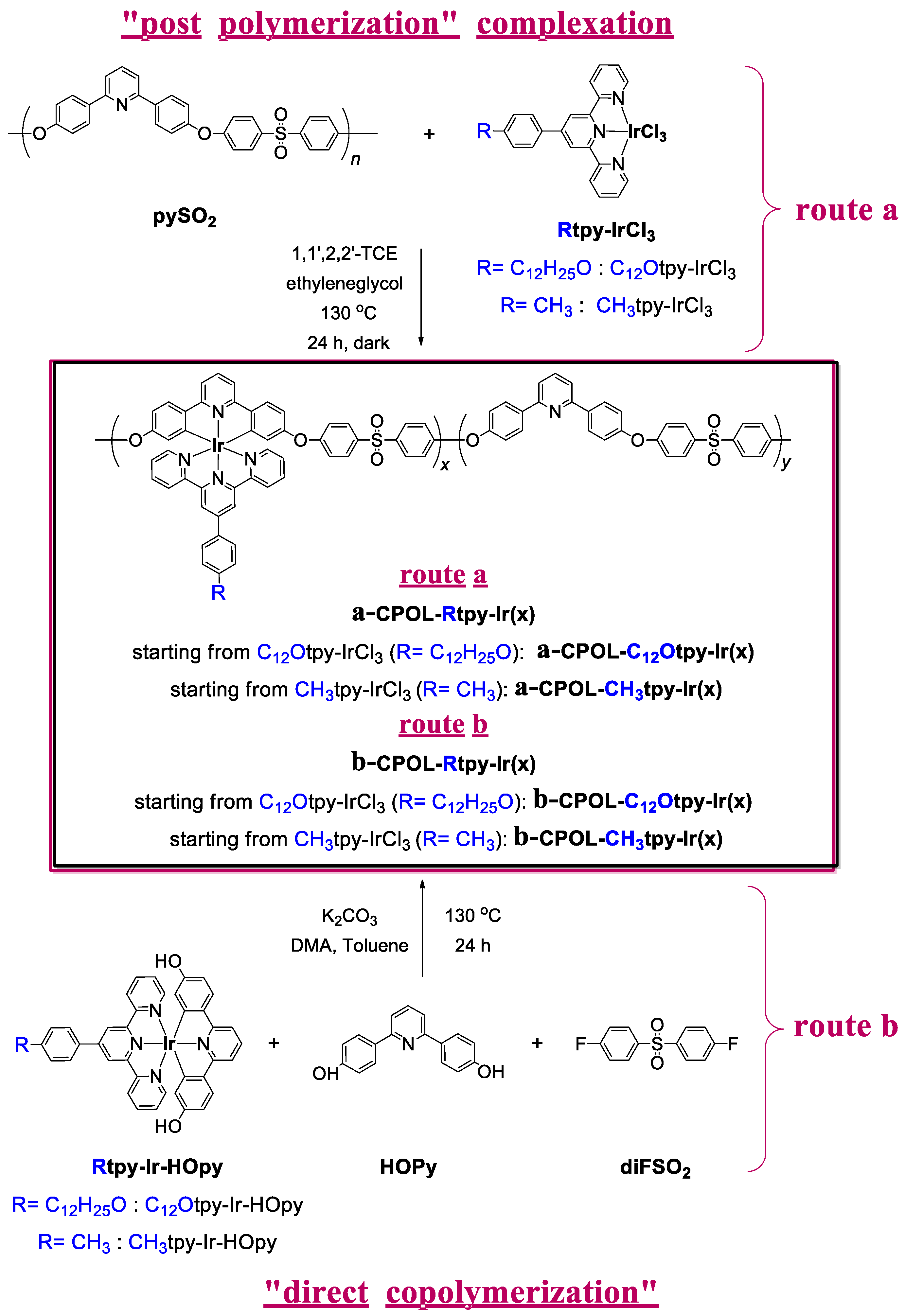Polymers 12 02976 sch002