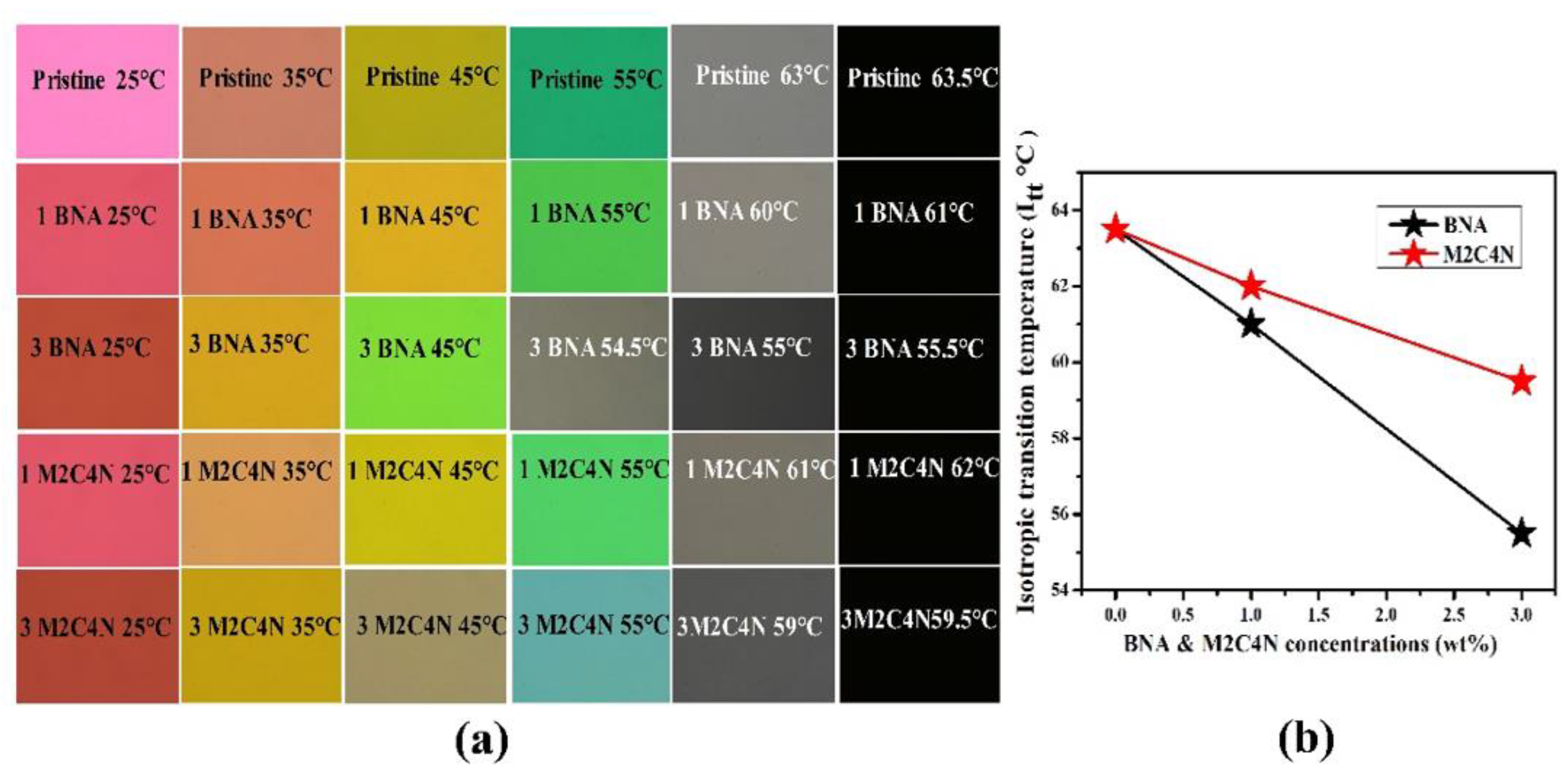 Polymers Free Full Text A Comparative Study On Electro Optic Effects Of Organic N Benzyl 2 Methyl 4 Nitroaniline And Morpholinium 2 Chloro 4 Nitrobenzoate Doped In Nematic Liquid Crystals E7 Html