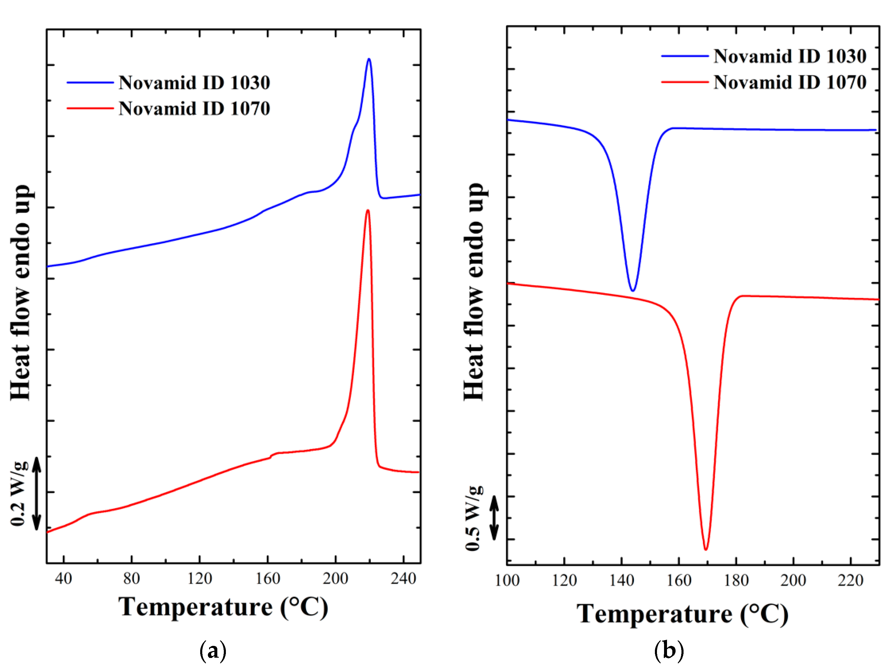 Polymers 12 02980 g001 Polymers 12 02980 g001