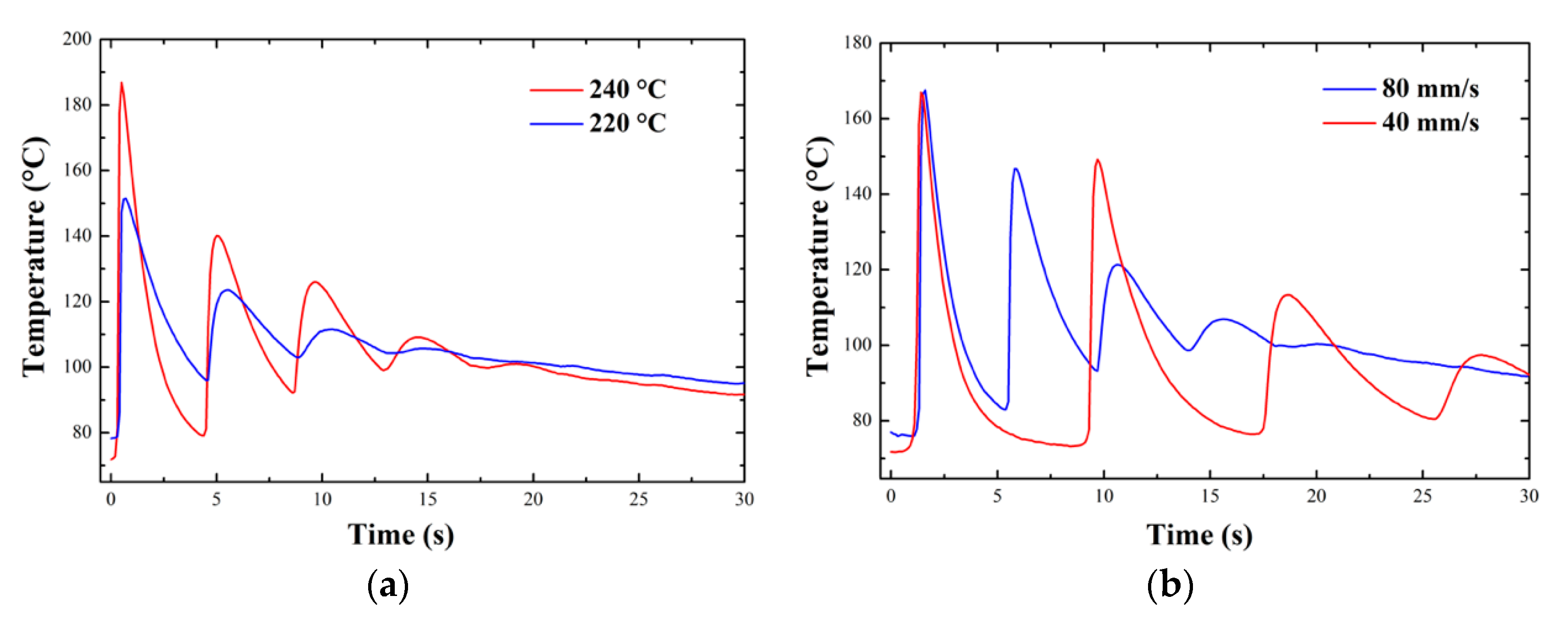 Polymers 12 02980 g005 Polymers 12 02980 g005