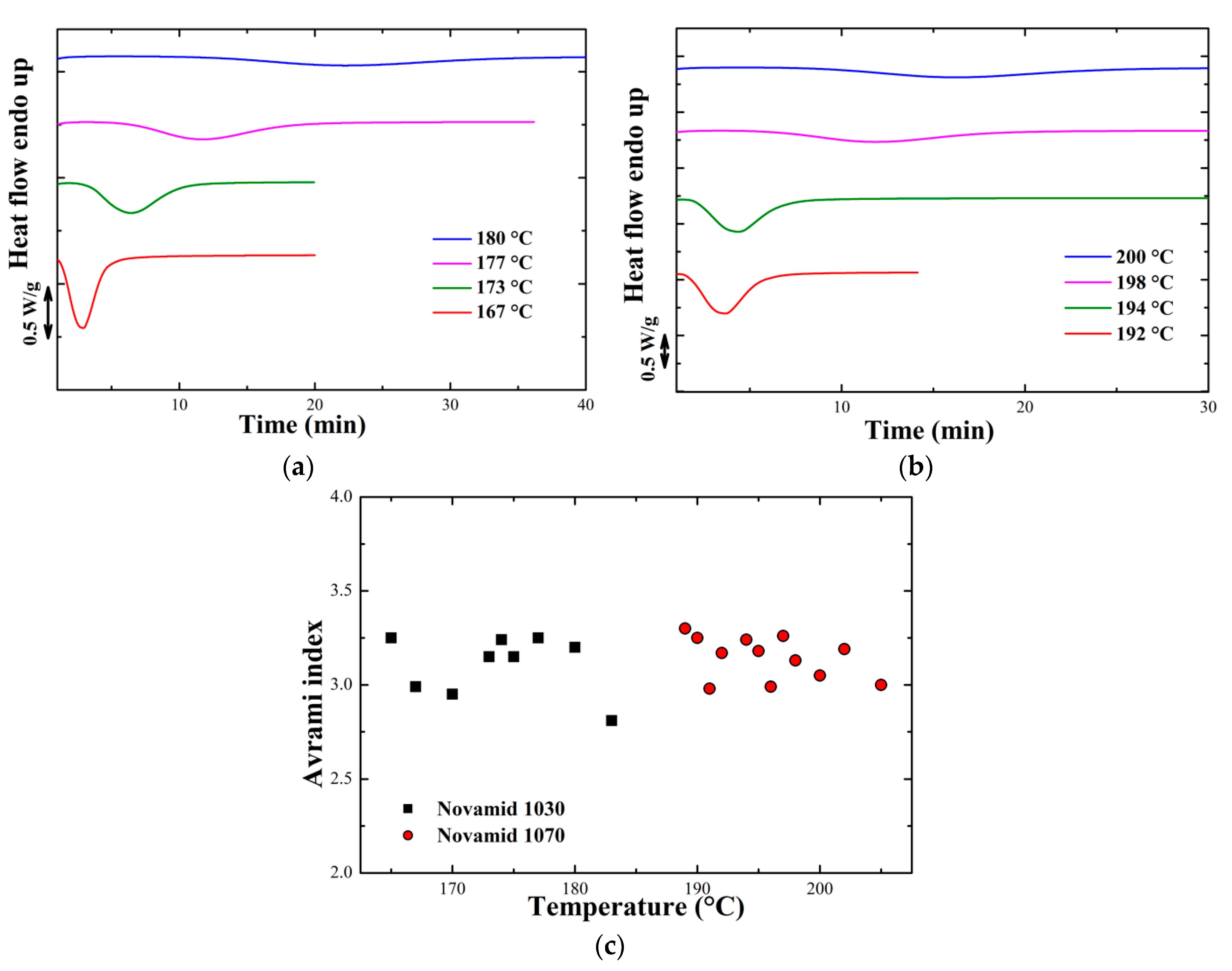 Polymers 12 02980 g0a1 Polymers 12 02980 g0a1