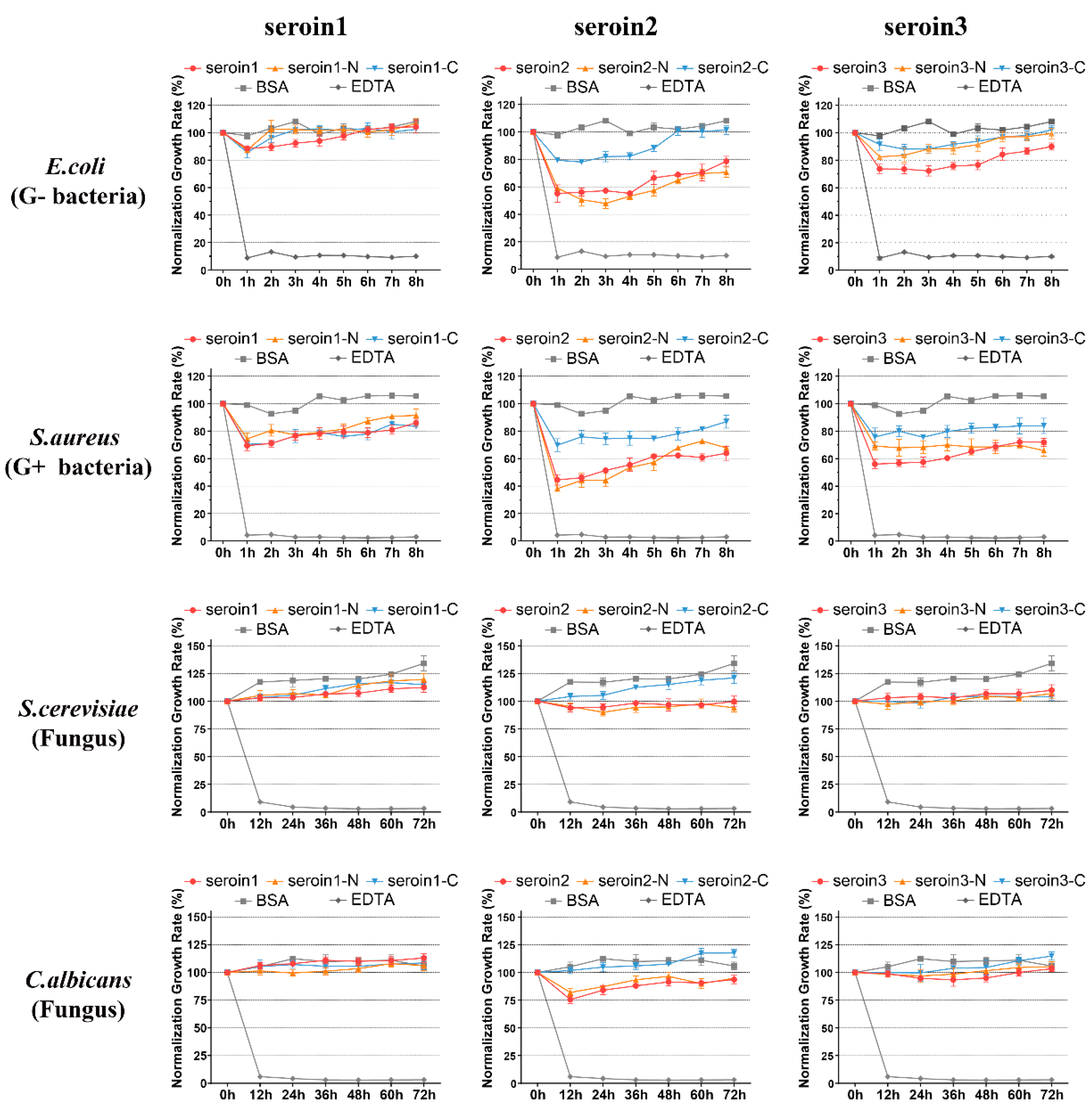 Polymers | Free Full-Text | Antibacterial Mechanism of Silkworm Seroins