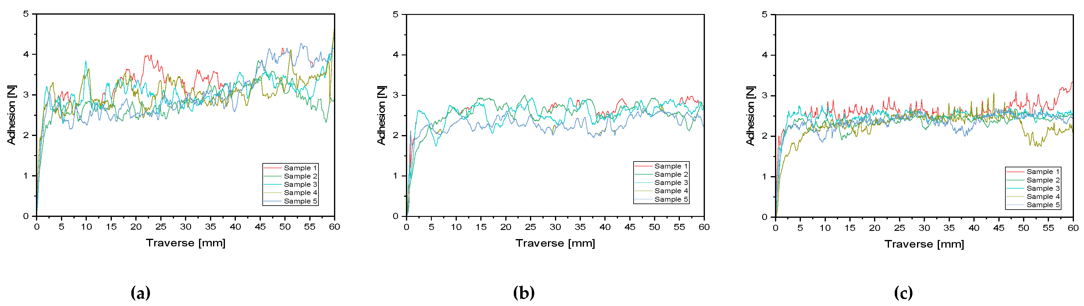 Polymers 12 02988 g006
