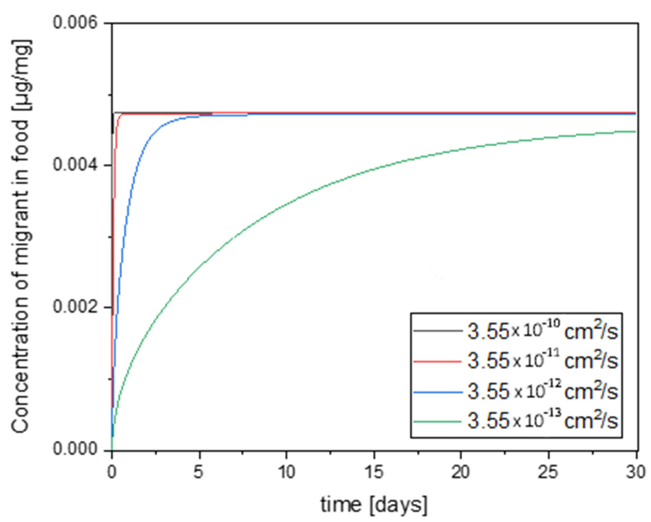 Polymers 12 02988 g008