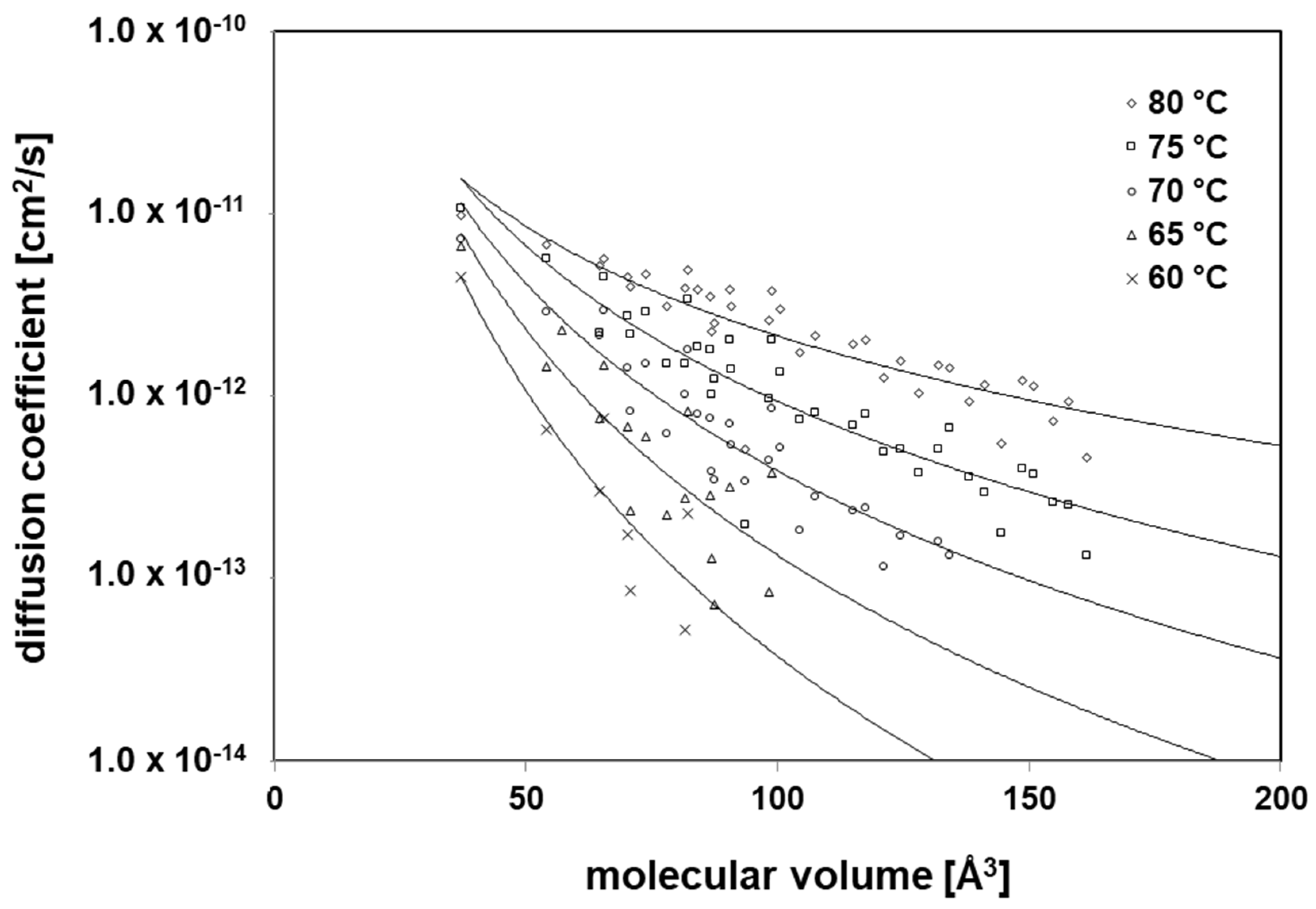 Polymers 12 02988 g009