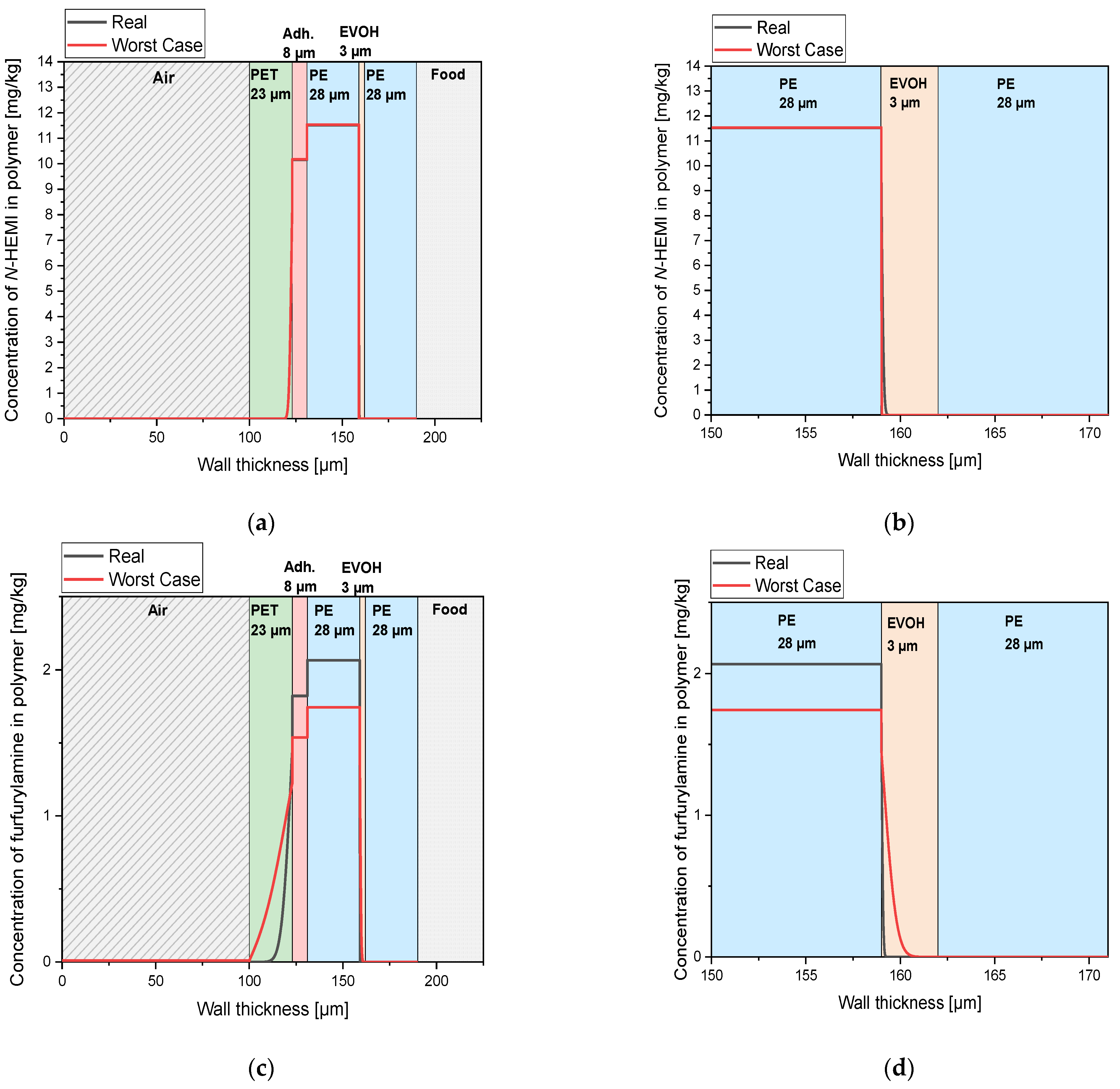 Polymers 12 02988 g012