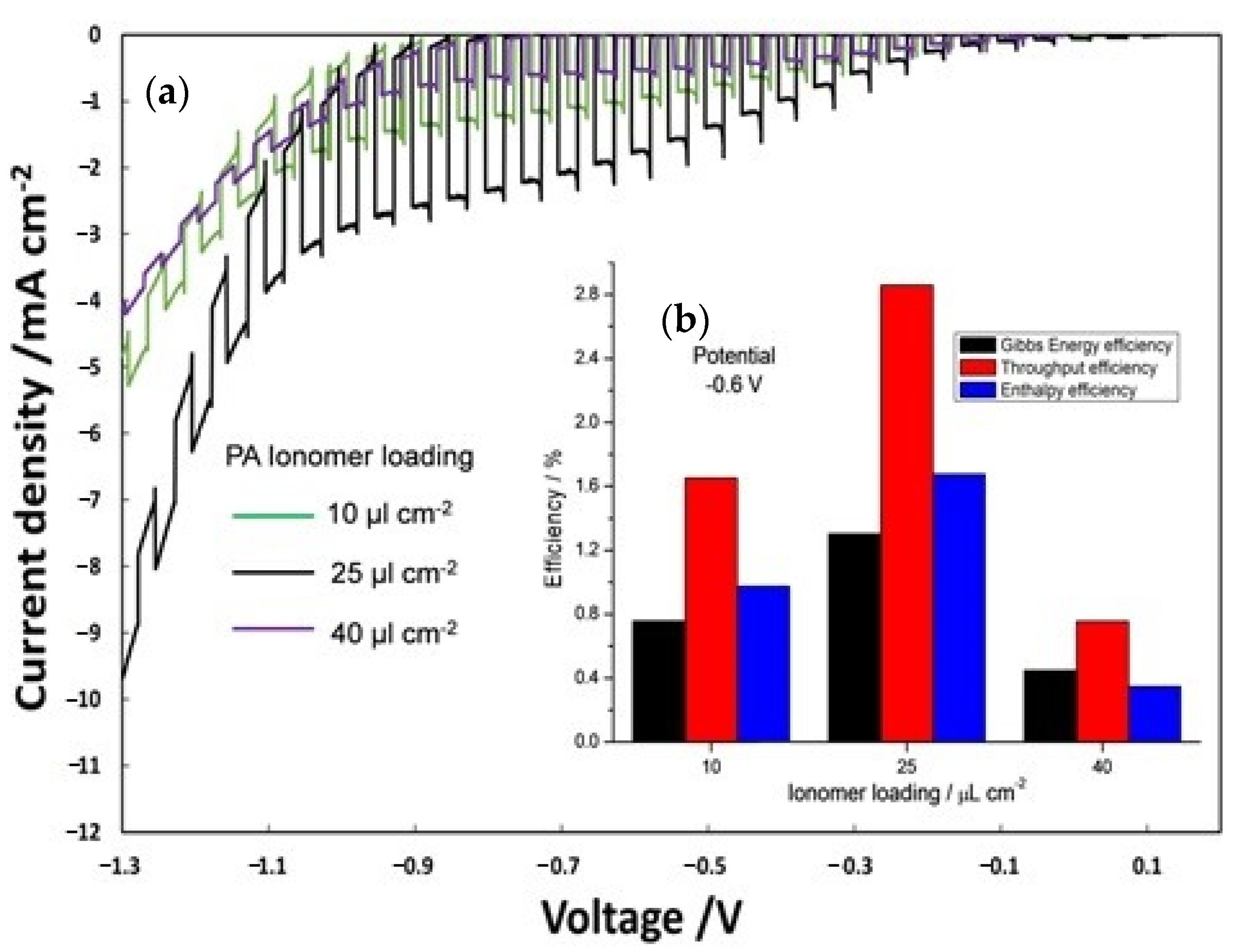 Polymers 12 02991 g006