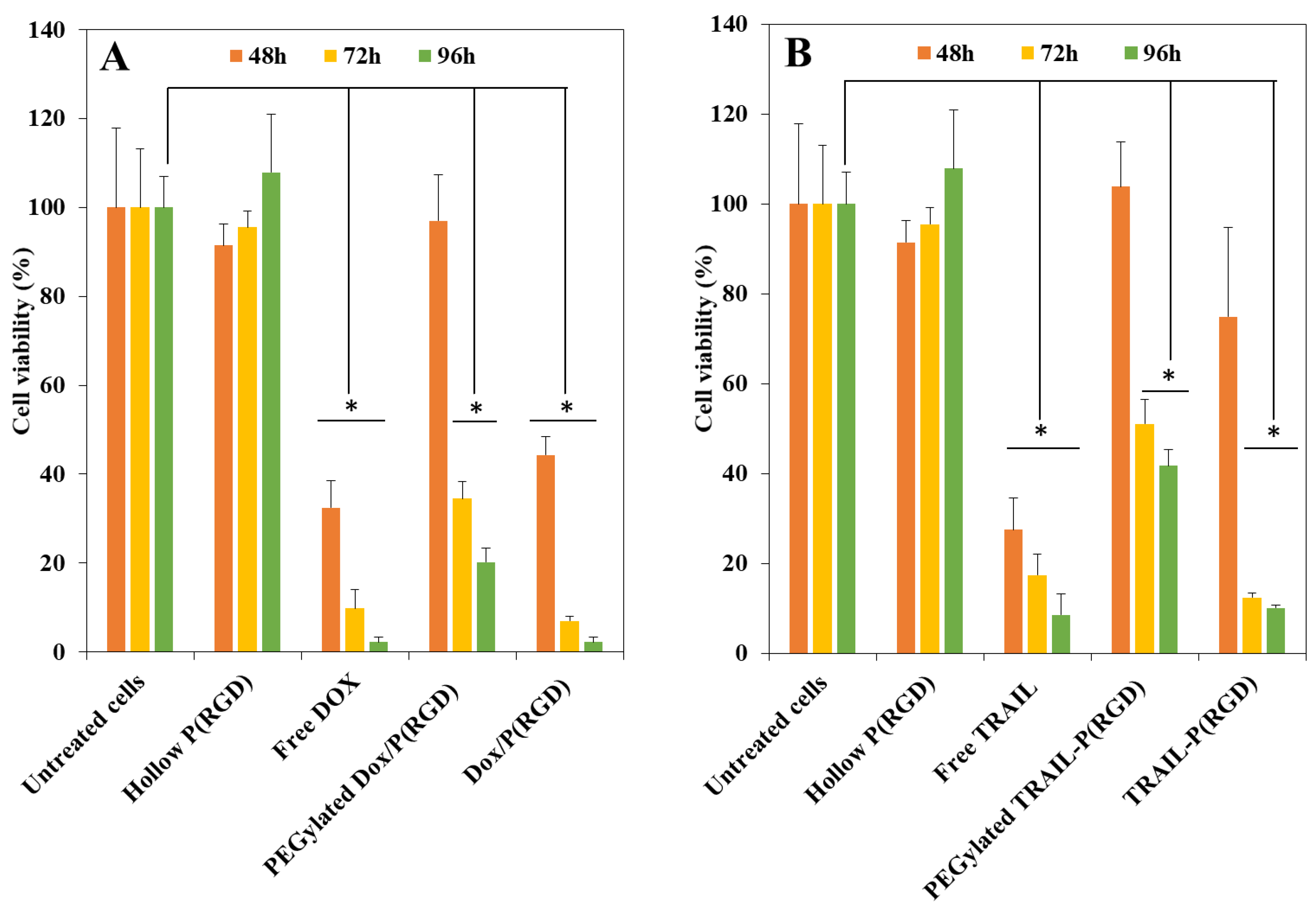 Polymers 12 02996 g007 Polymers 12 02996 g007