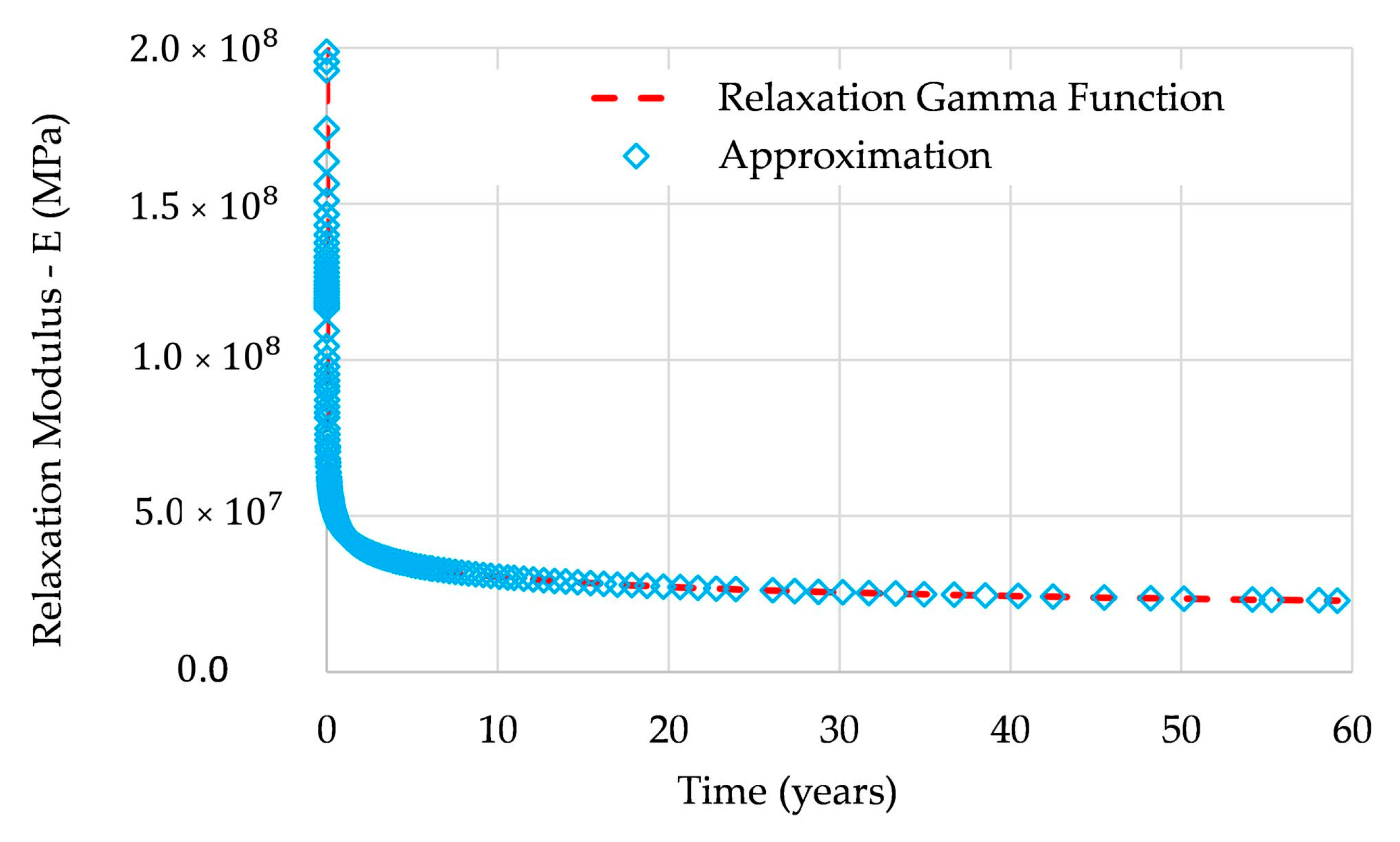 Comparison of relaxing (Laplacian smoothing) vs. proposed CAD