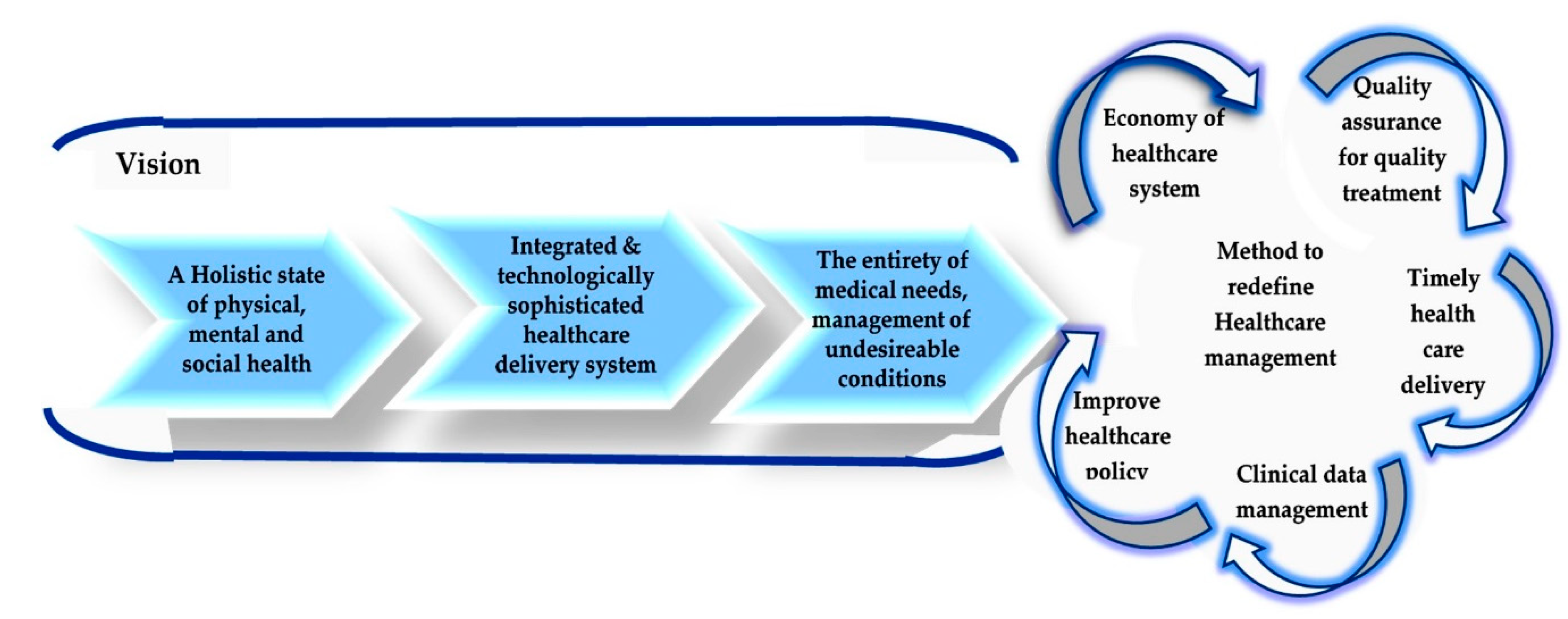 Polymers Free Full Text Polymer Based Bioadhesive Biomaterials For Medical Application A Perspective Of Redefining Healthcare System Management Html