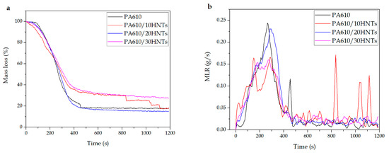 Fire-safe and tough semi-aromatic polyamide enabled by halloysite