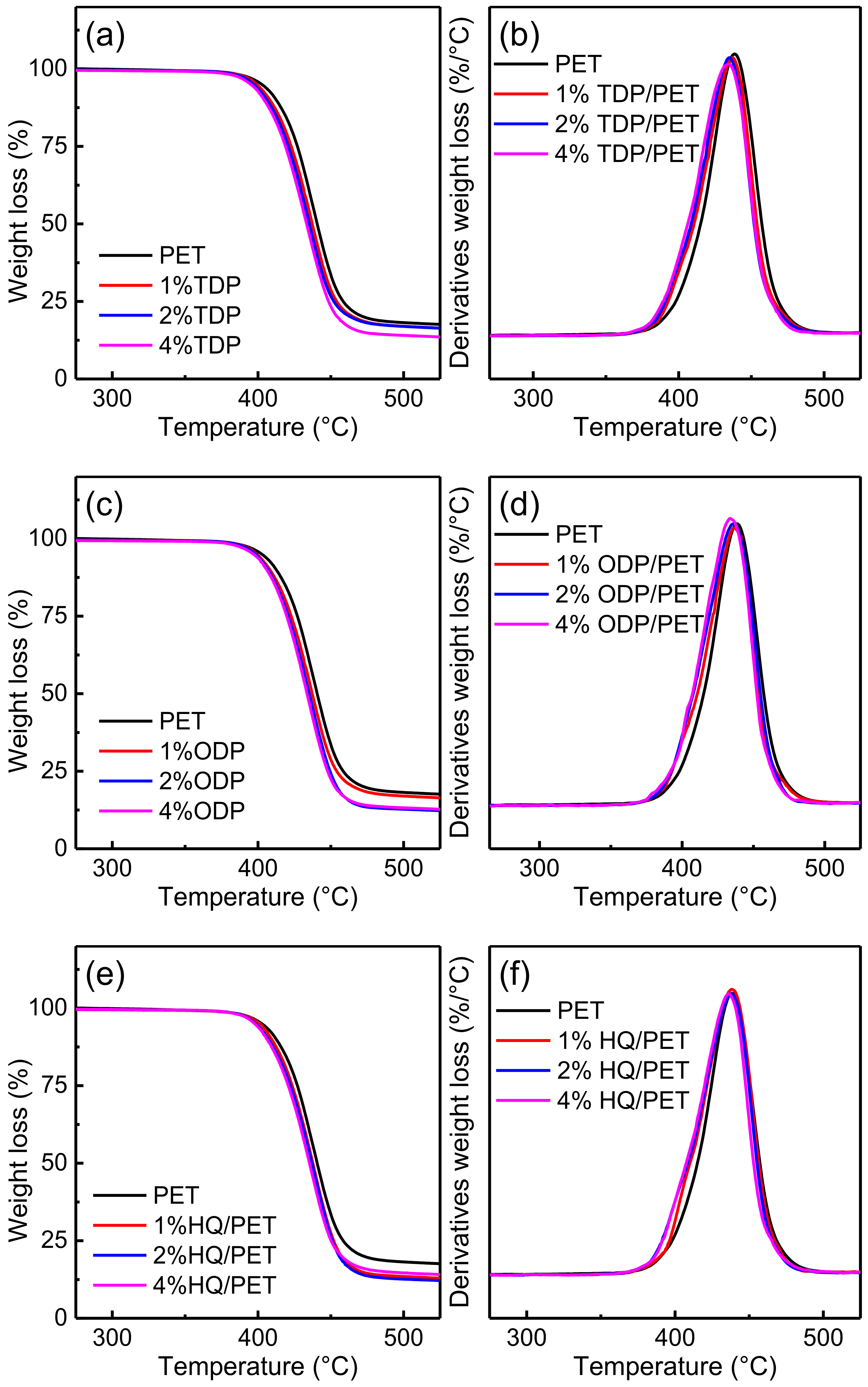 Polymers Free Full Text Crystallization And Thermal Behaviors Of Poly Ethylene Terephthalate Bisphenols Complexes Through Melt Post Polycondensation Html