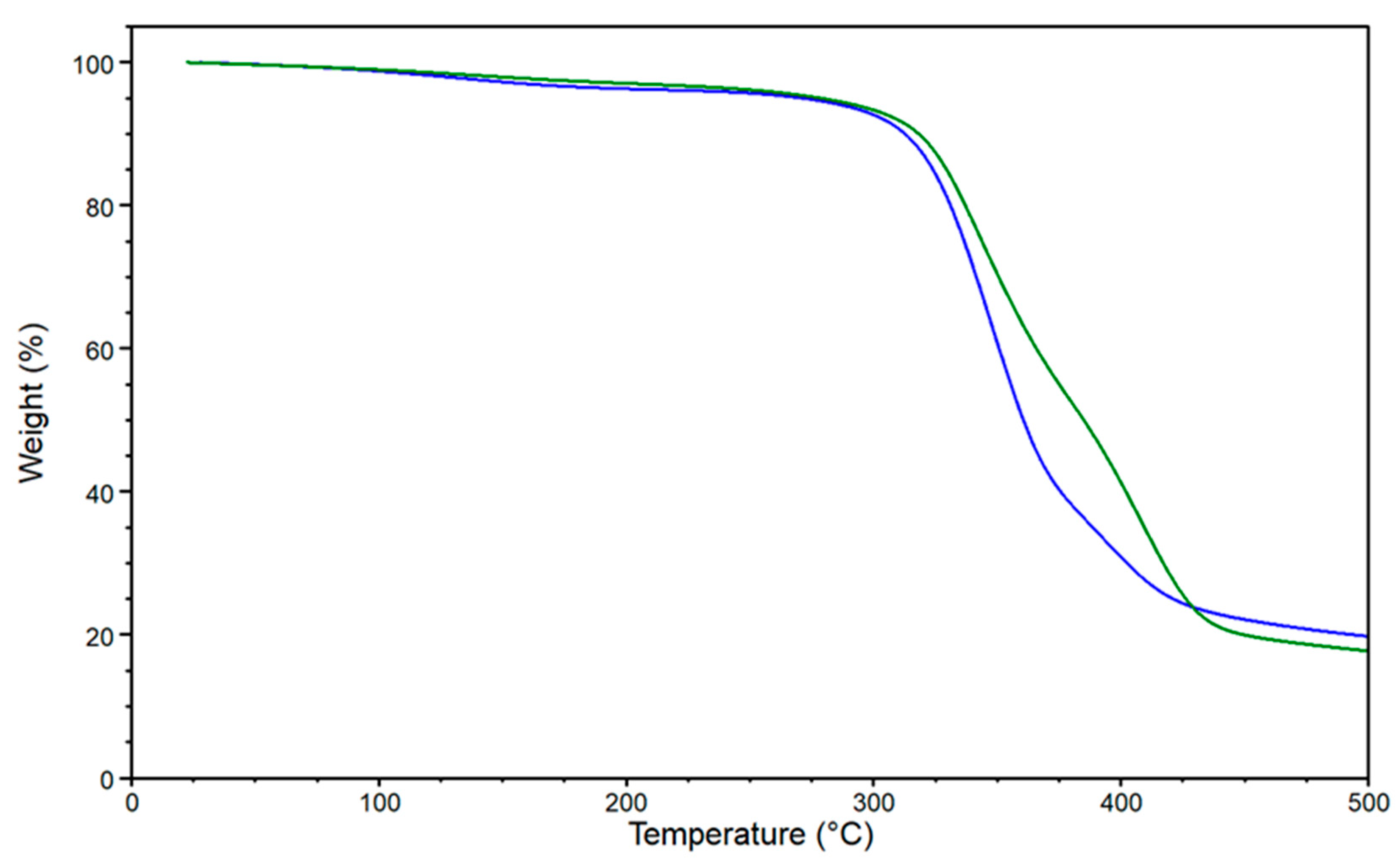 Polymers 12 03054 g006