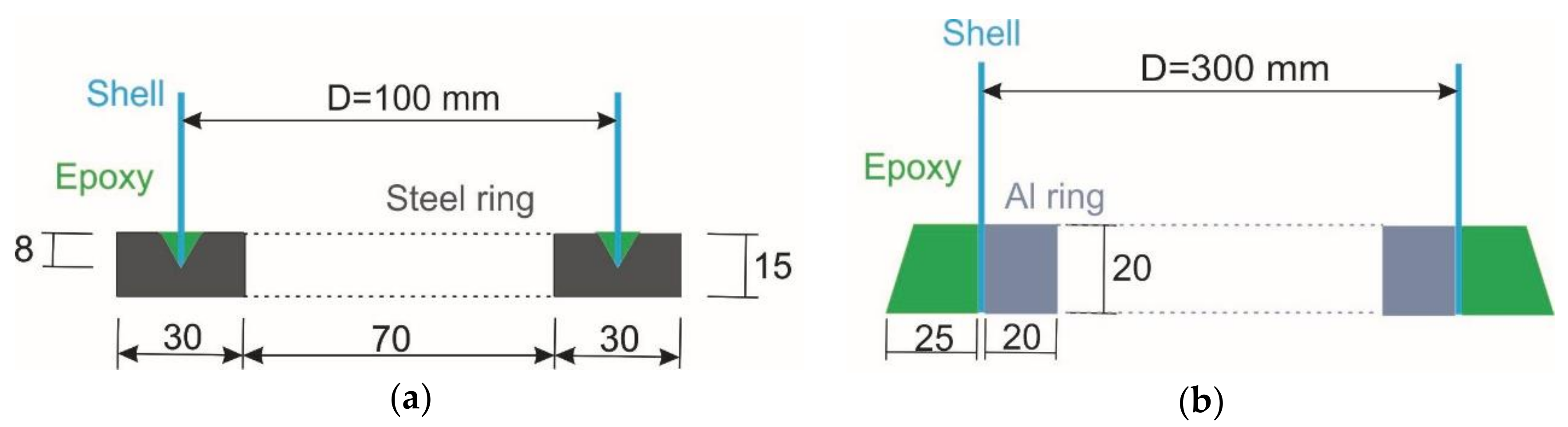 Polymers 12 03069 g003