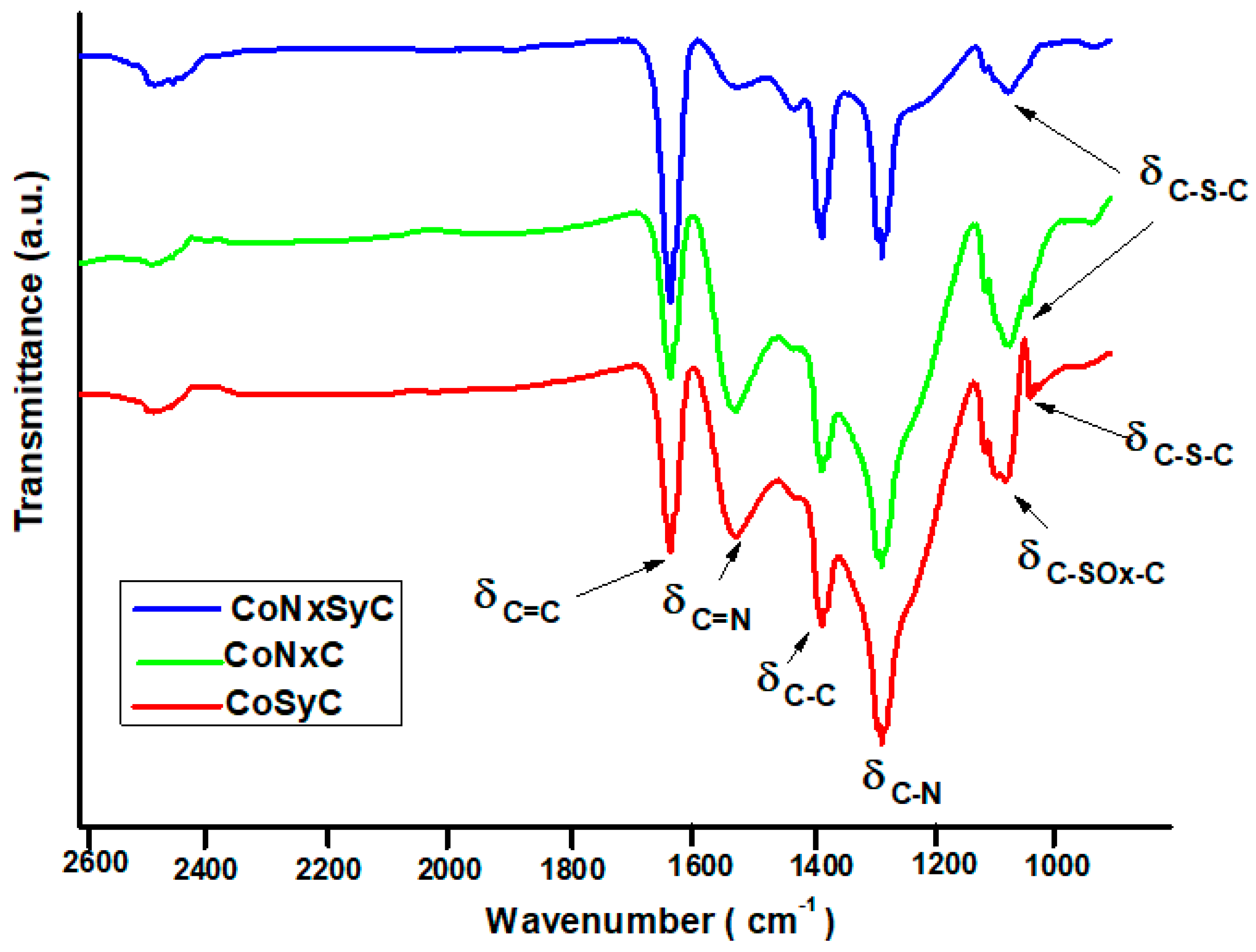 Polymers 12 03070 g001