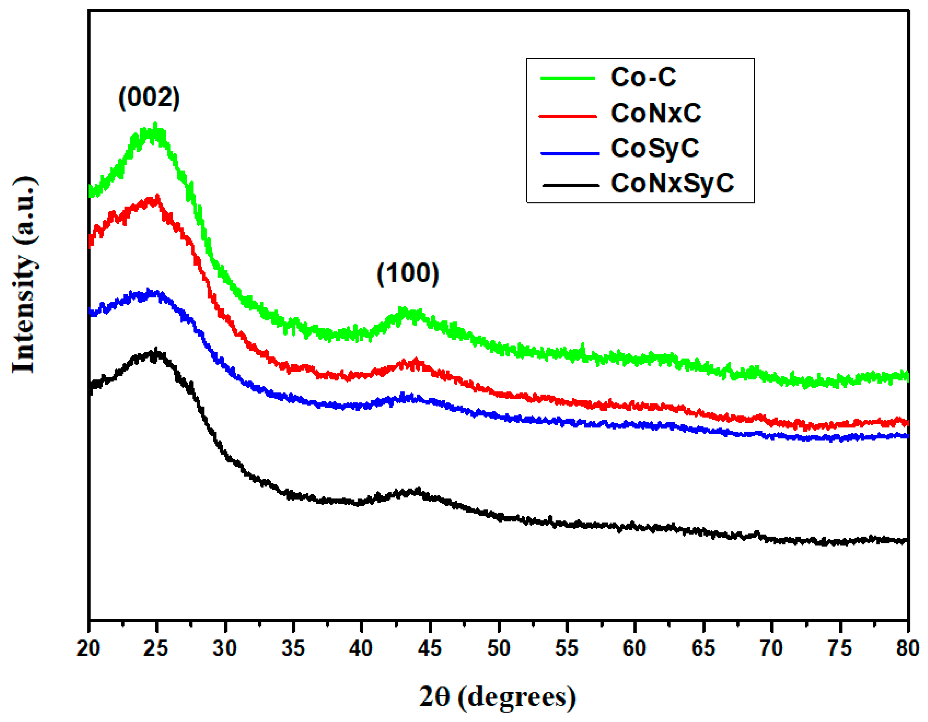 Polymers 12 03070 g003