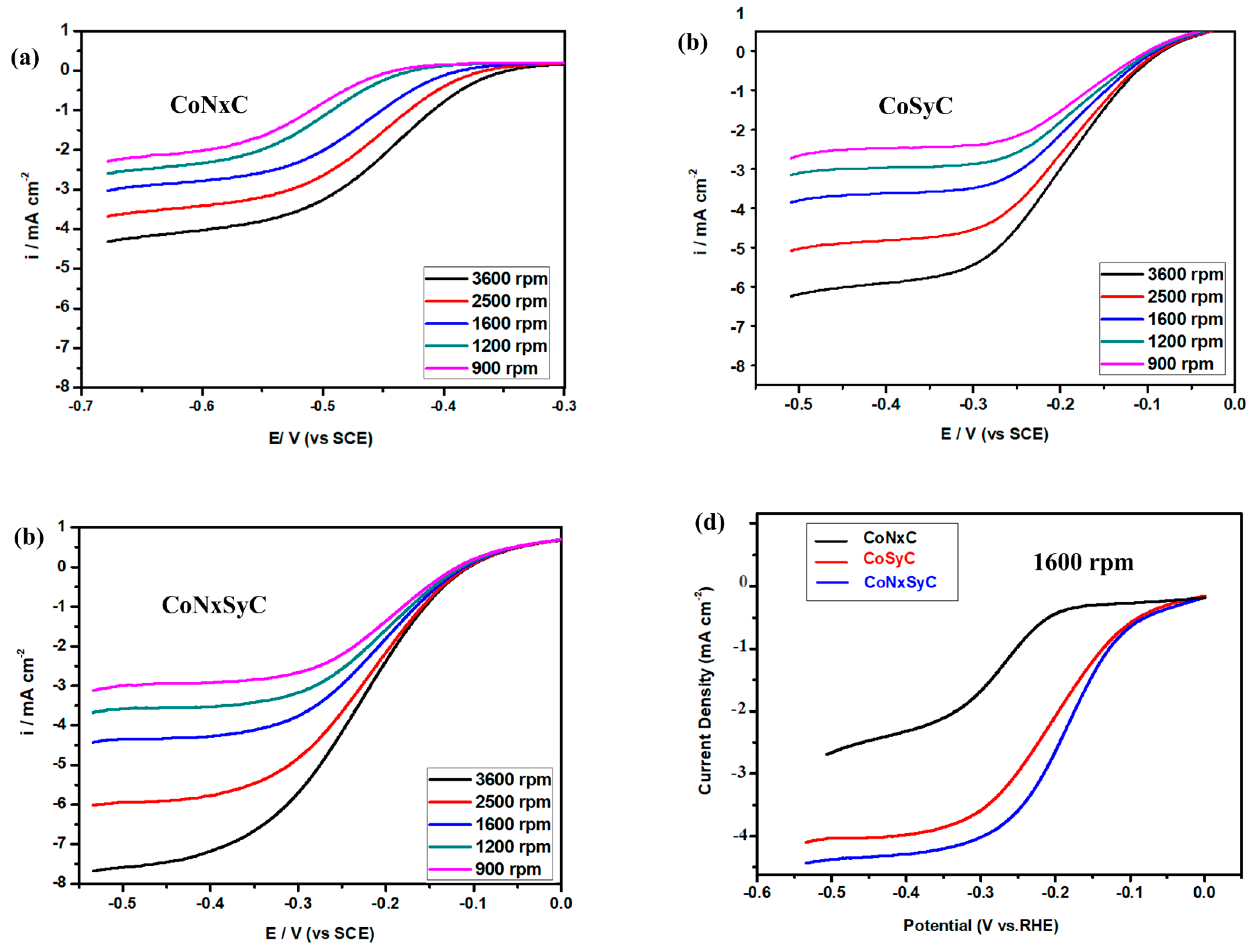 Polymers 12 03070 g006