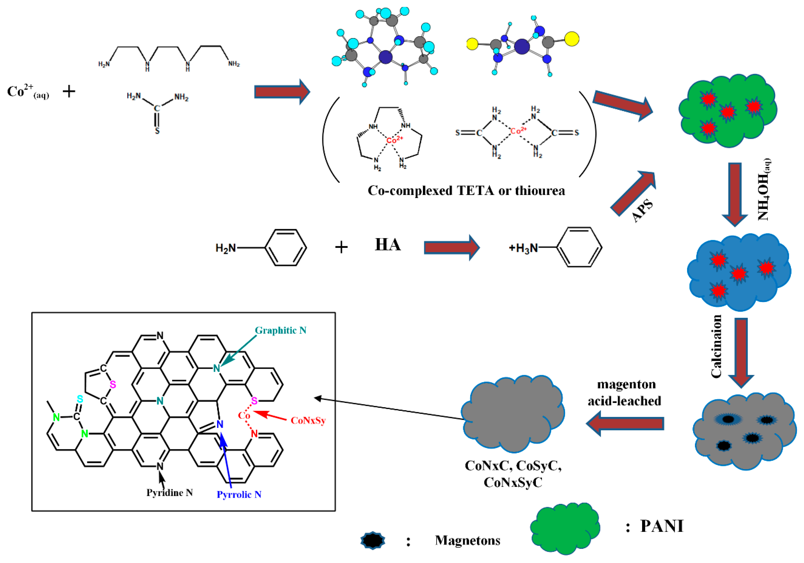 Polymers 12 03070 sch001