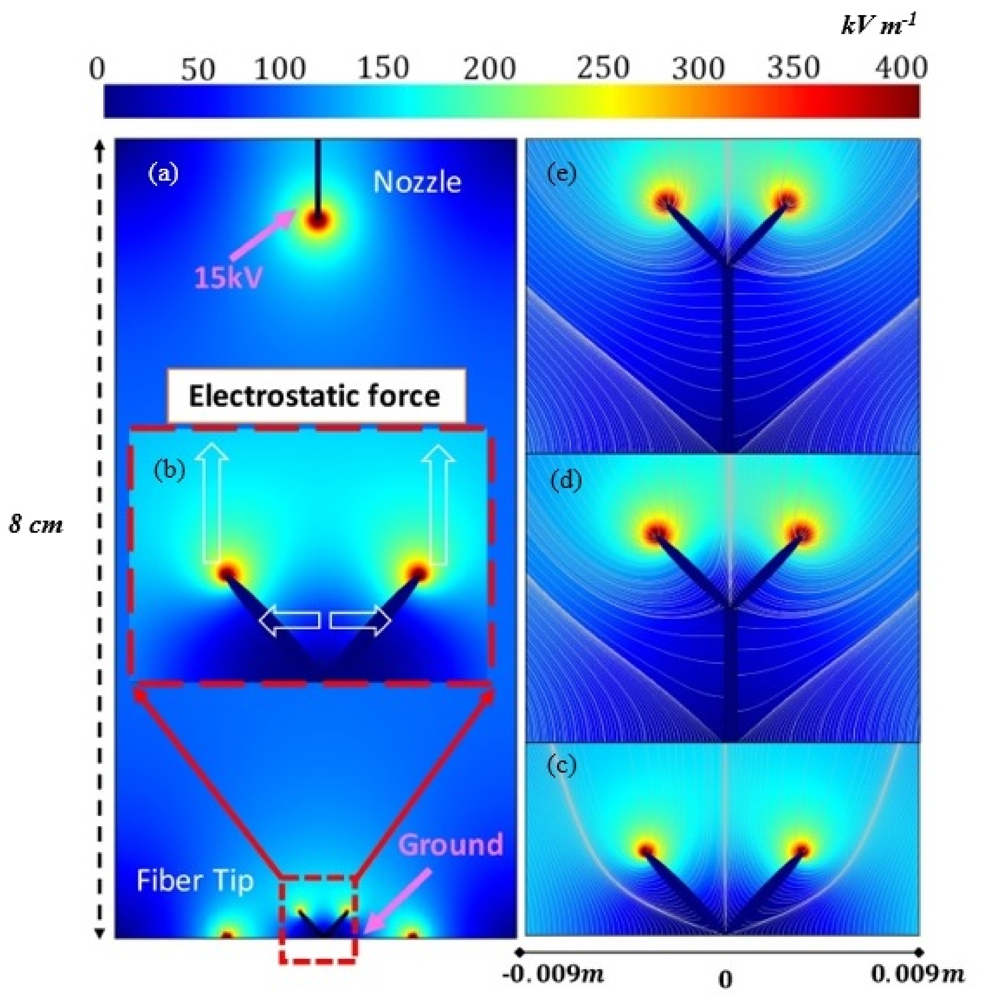 Polymers 13 00012 g002