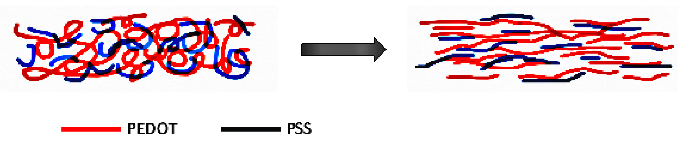 Polymers 13 00012 g003