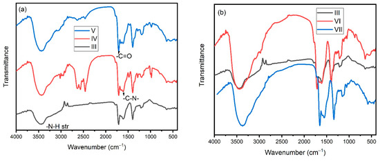 Download Polymers | Free Full-Text | Biocidal Polymers: Synthesis ...