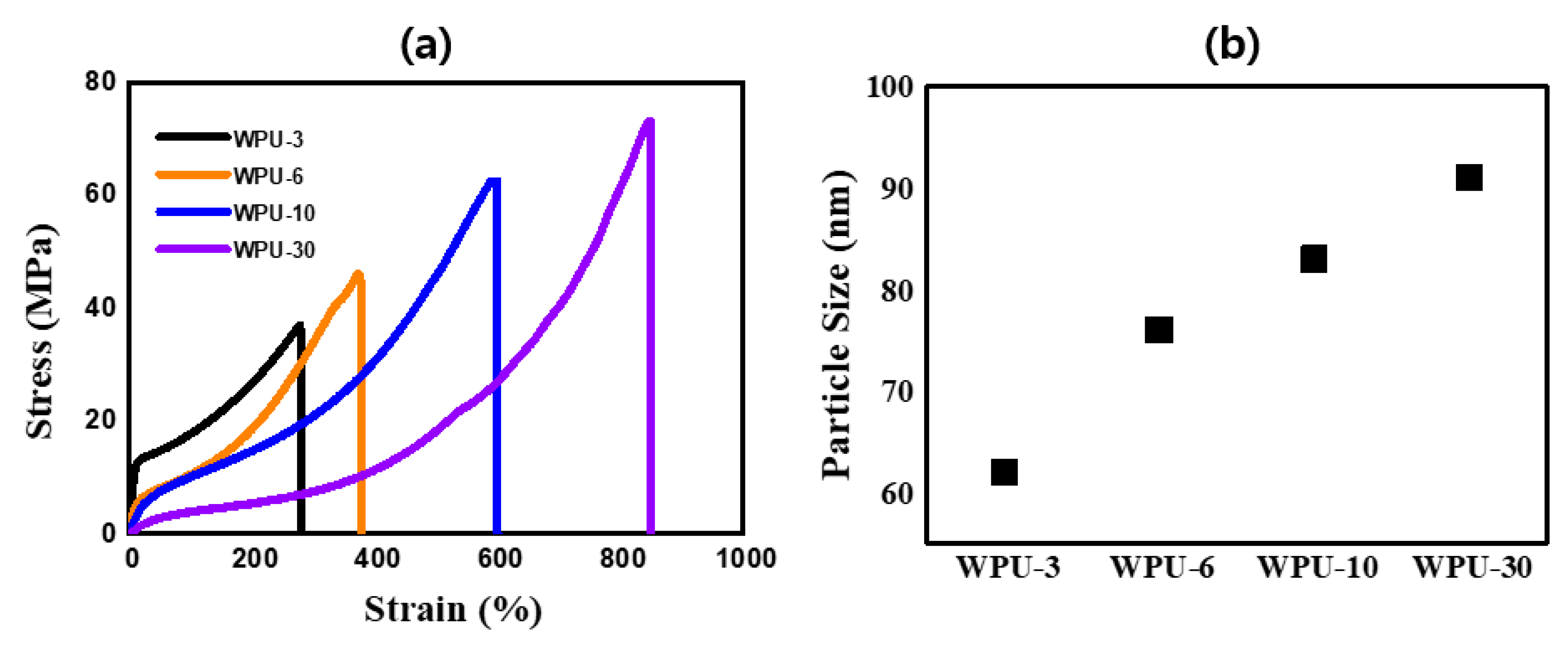 Polymers 13 00044 g001 Polymers 13 00044 g001