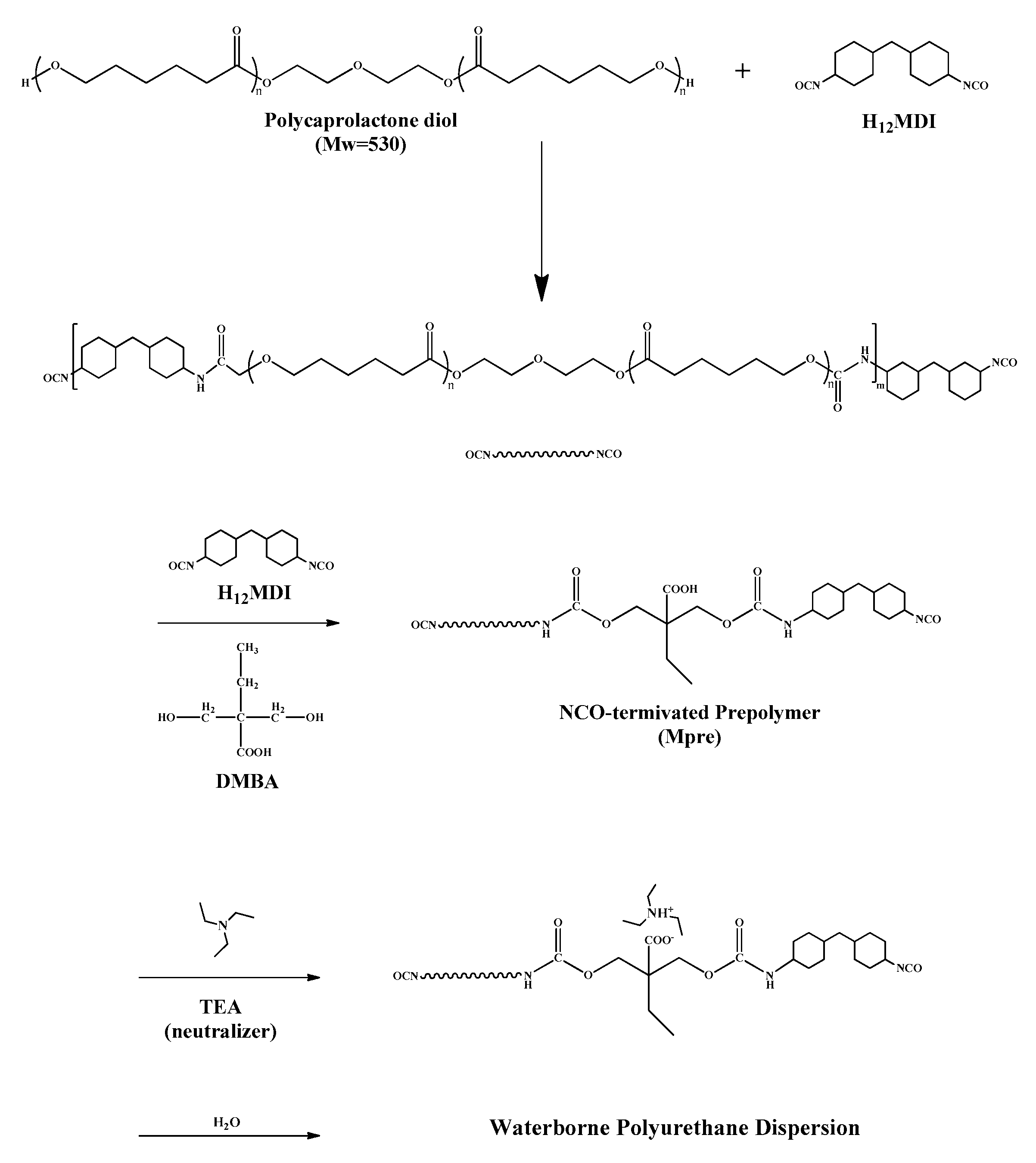Polymers 13 00044 sch001 Polymers 13 00044 sch001