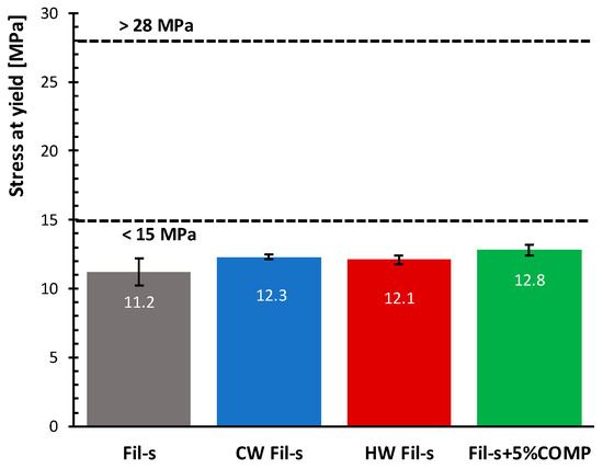 Flexible Films Market in Europe: State of Play - Eunomia