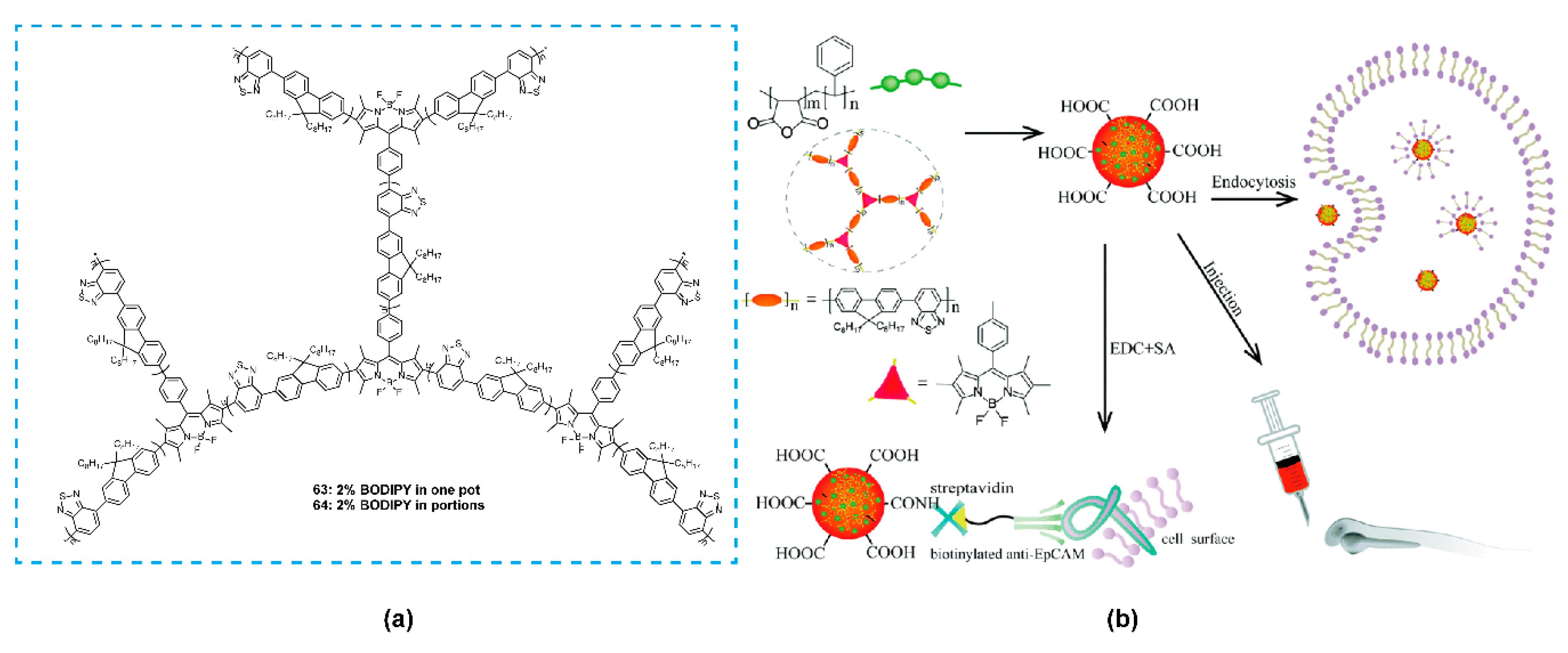Polymers 13 00075 g021 Polymers 13 00075 g021