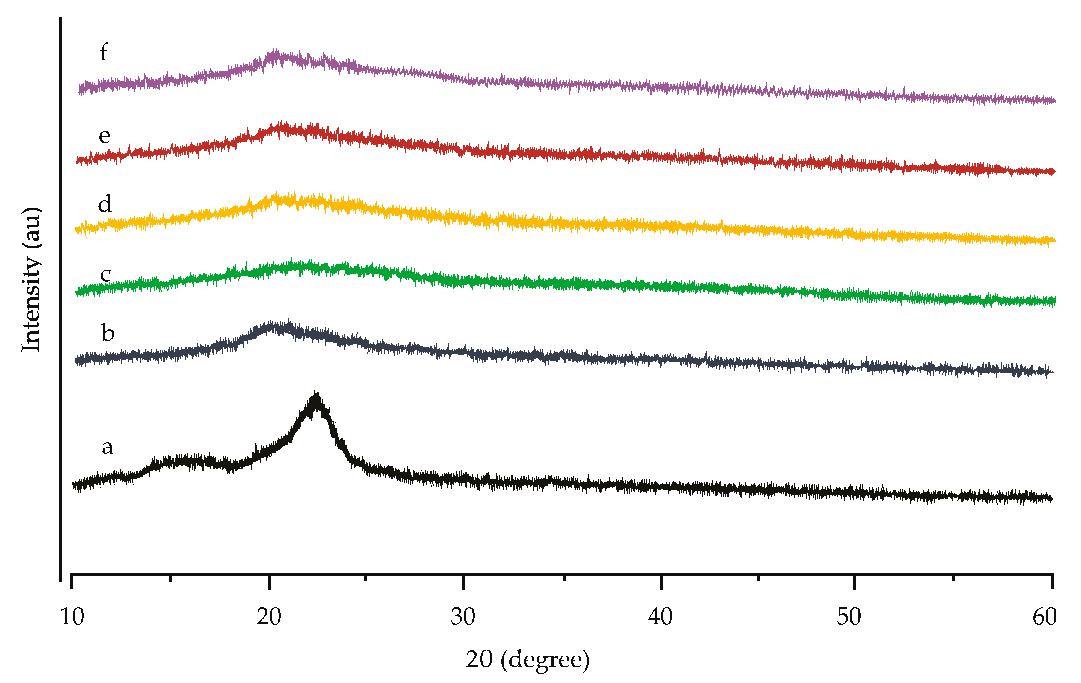 Polymers Free Full Text Synthesis Characterization And Application Of Carboxymethyl Cellulose From Asparagus Stalk End Html