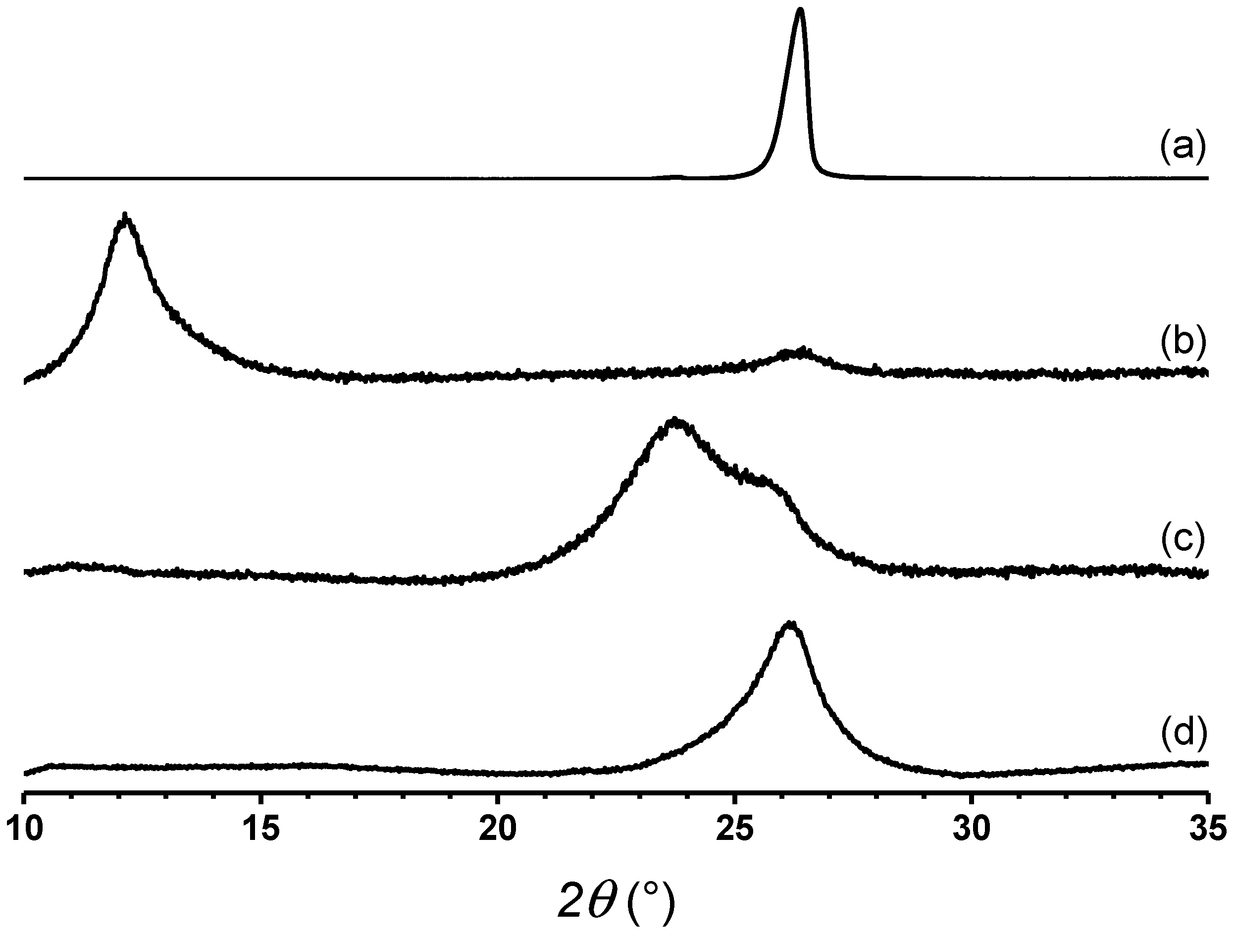 Polymers 13 00085 g001 Polymers 13 00085 g001