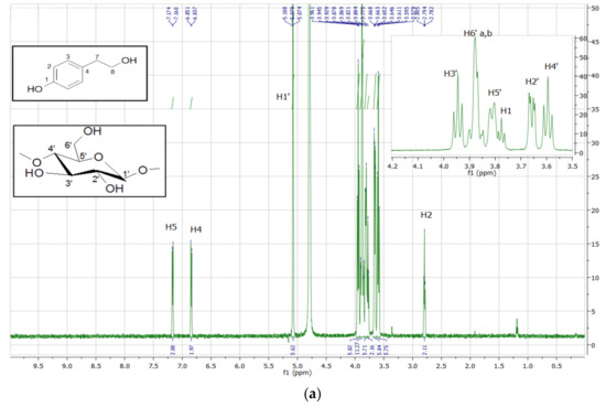 Polymers Free Full Text Encapsulation Of The Natural Product Tyrosol In Carbohydrate Nanosystems And Study Of Their Binding With Ctdna Html