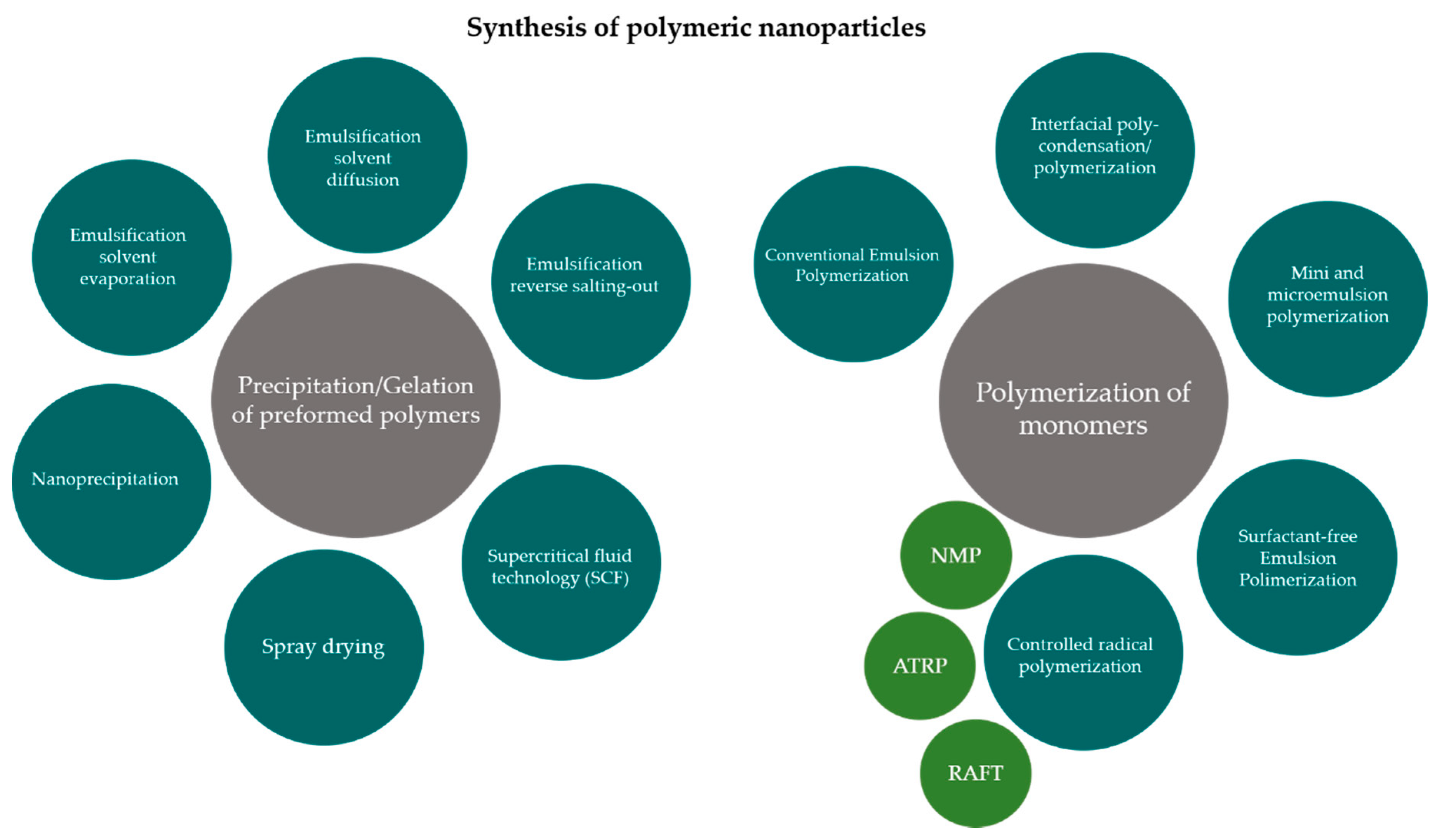 Polymers 13 00088 g002 Polymers 13 00088 g002