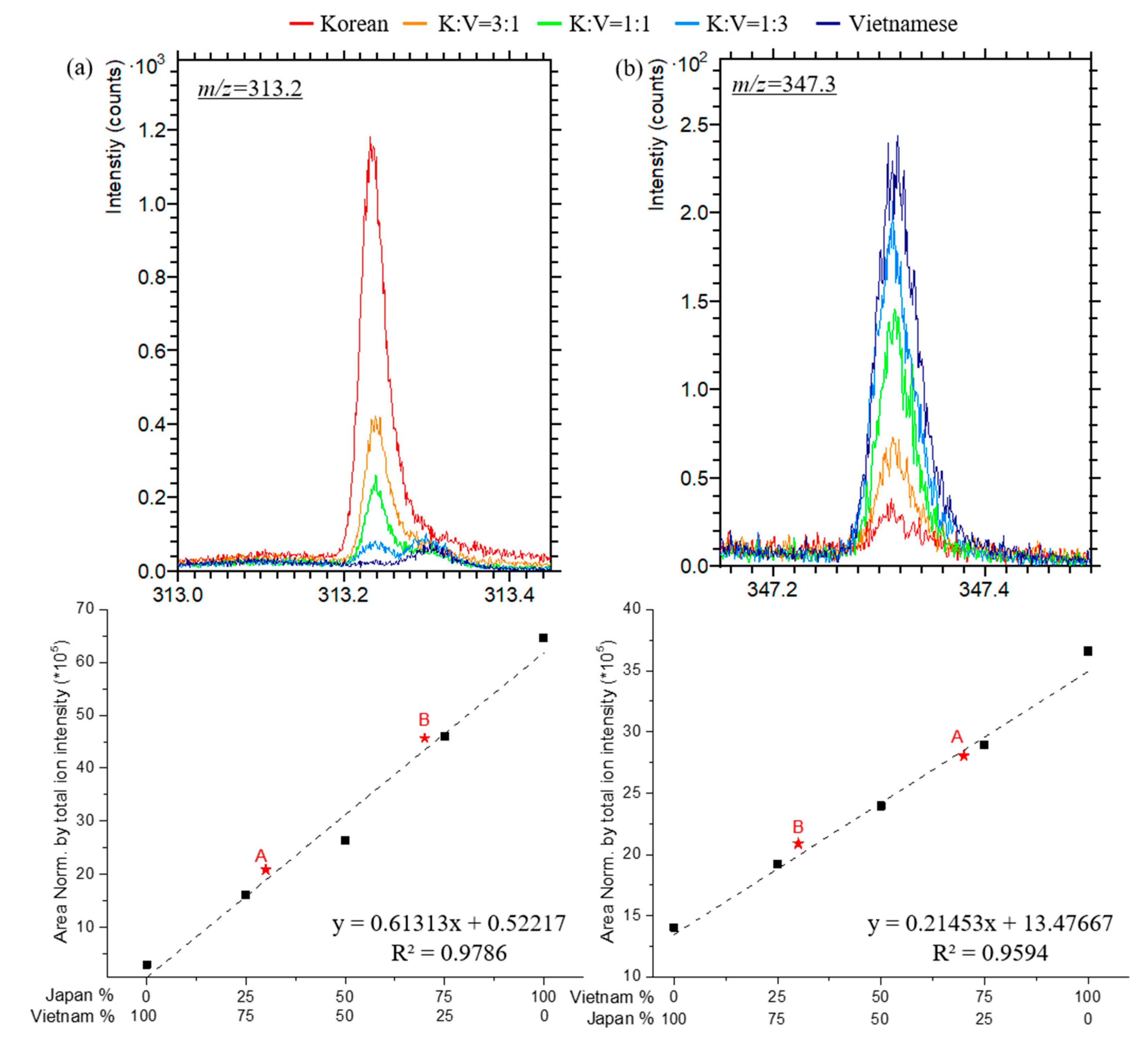 Polymers 13 00097 g002