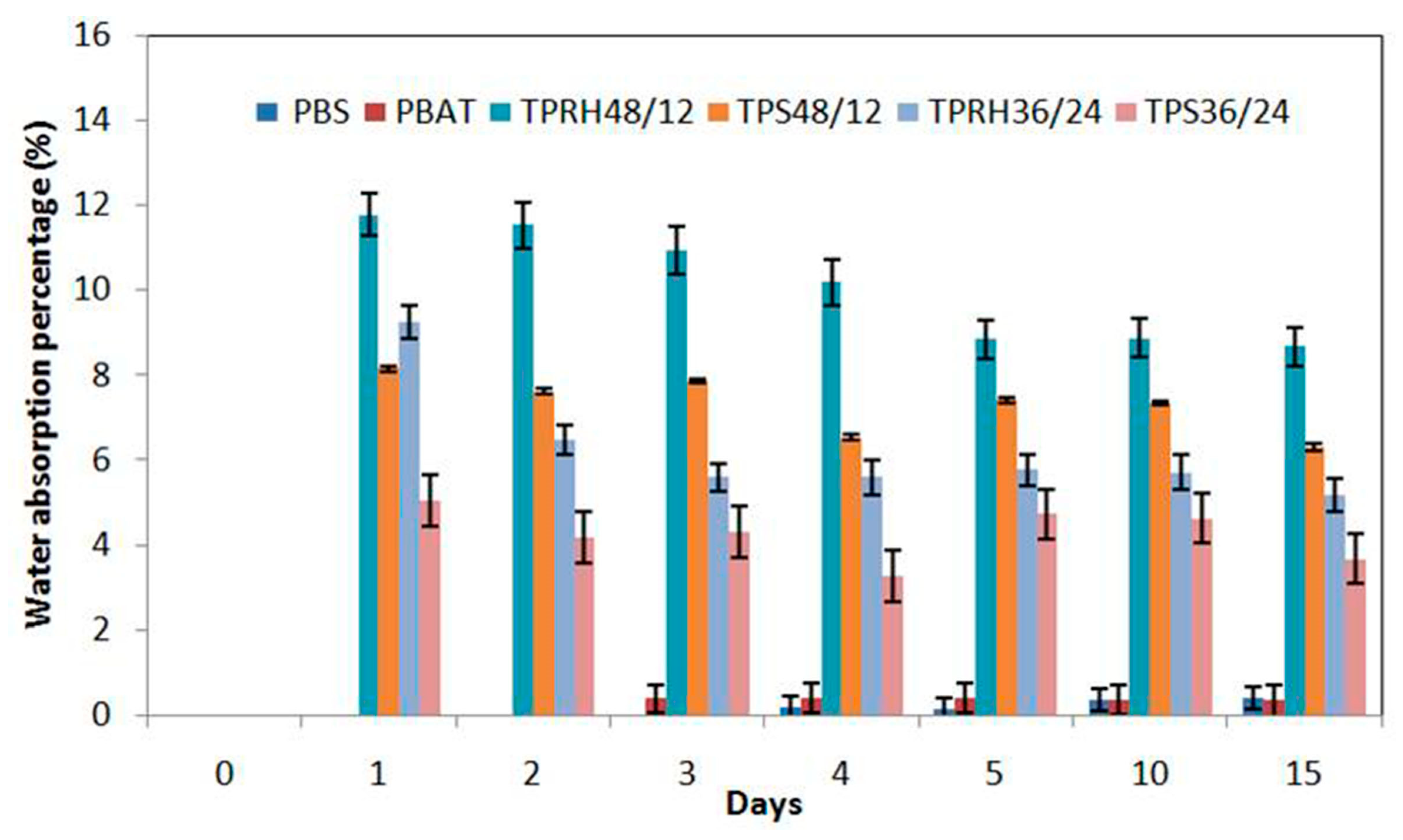 Polymers 13 00104 g007