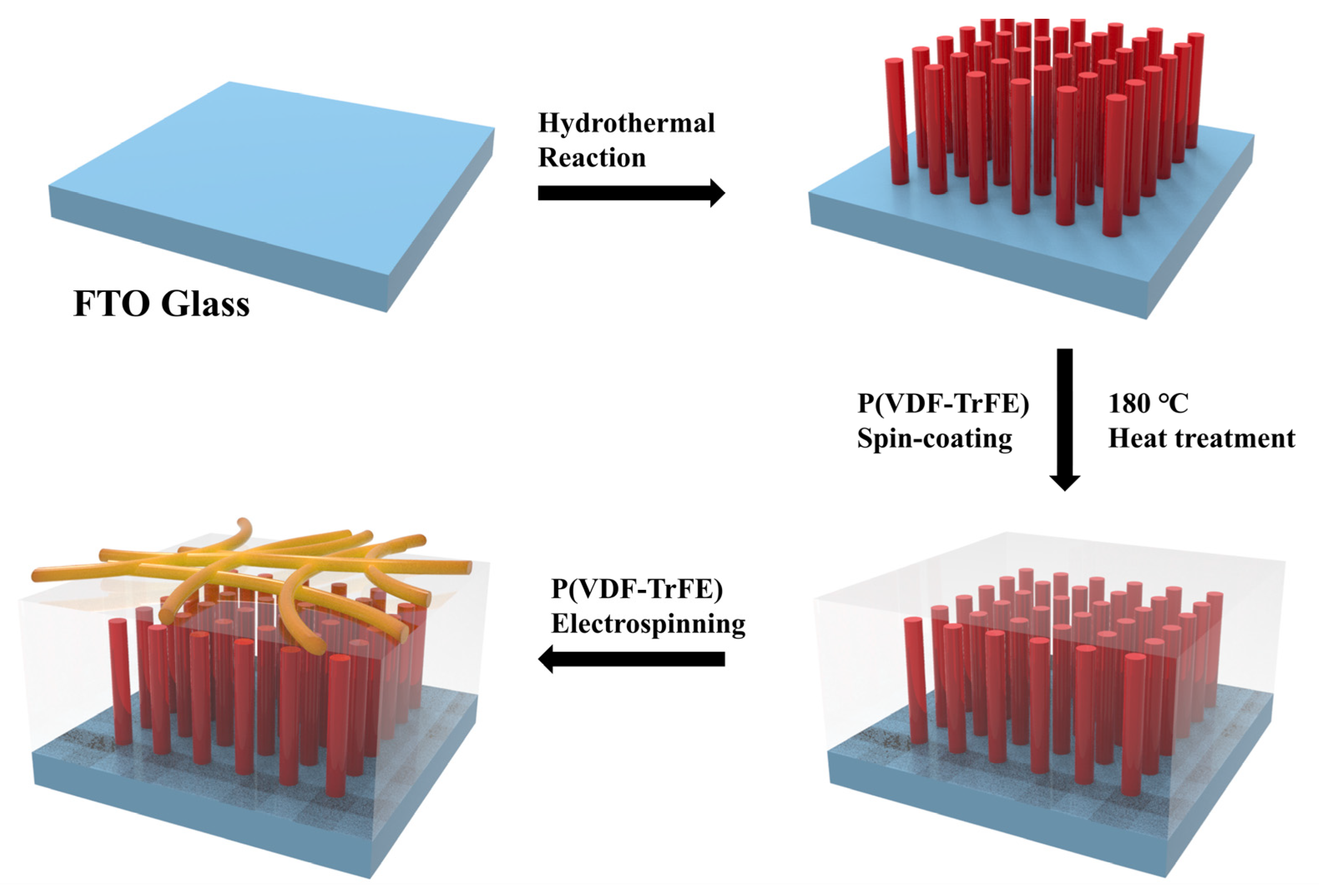 Polymers 13 00105 g002