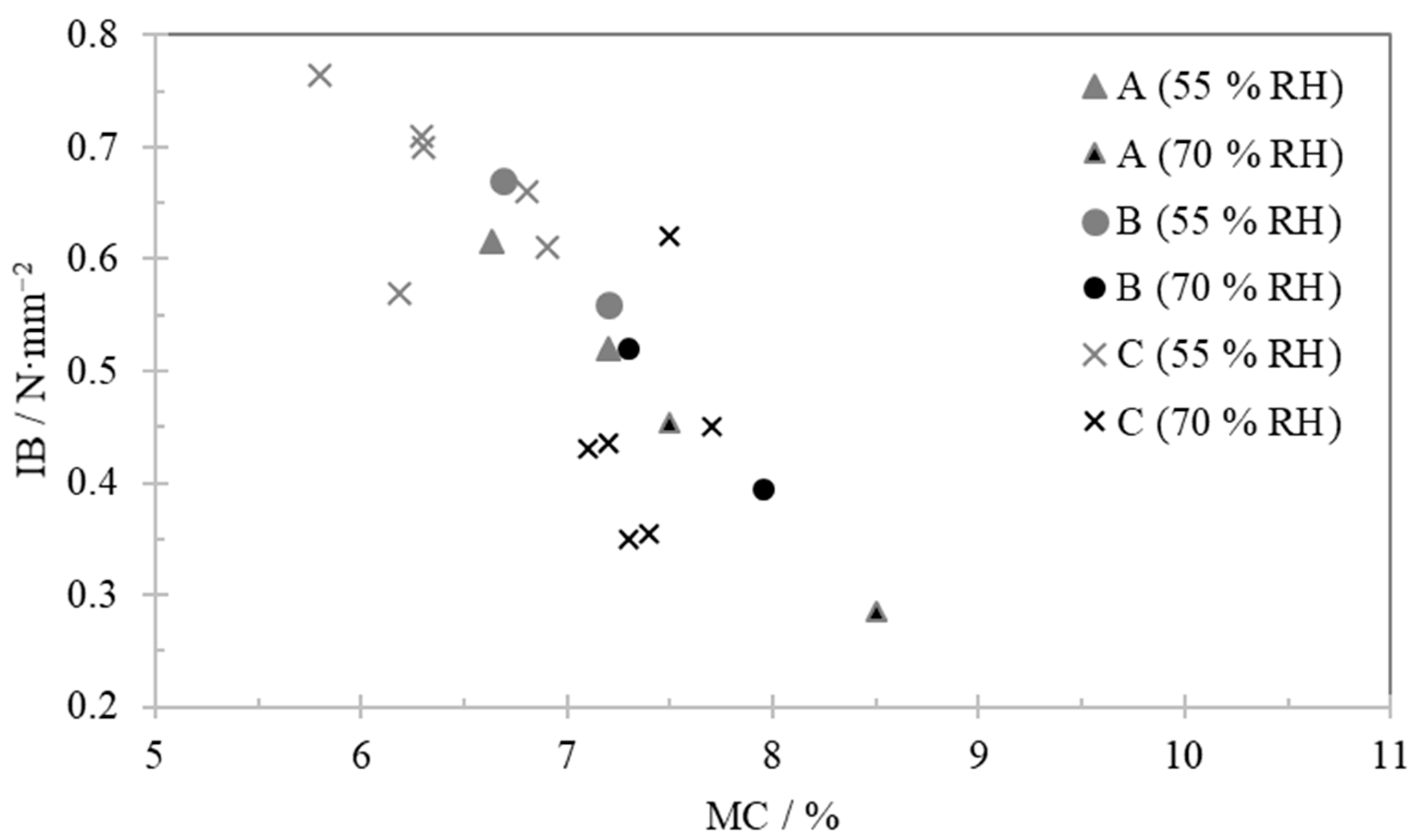 Polymers 13 00114 g003 Polymers 13 00114 g003
