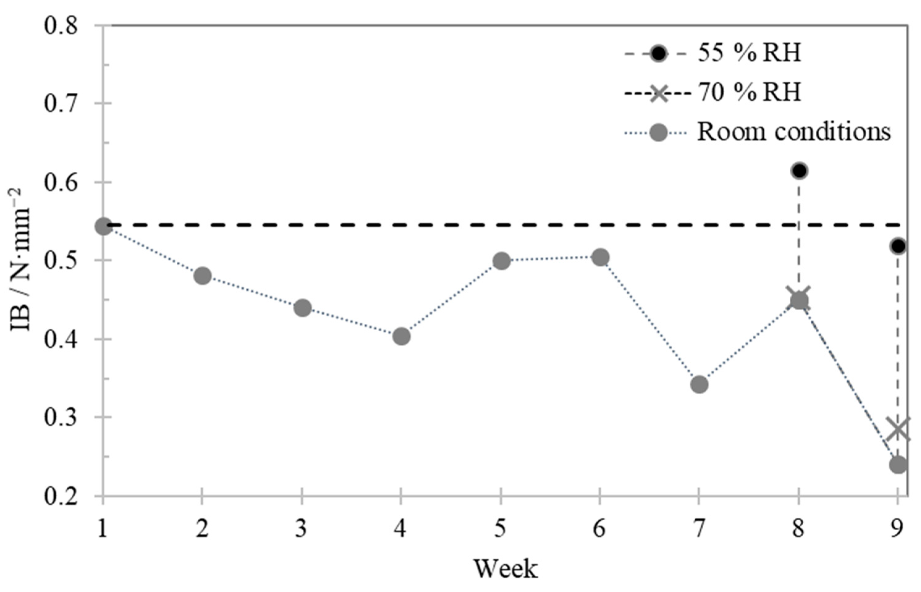 Polymers 13 00114 g004 Polymers 13 00114 g004