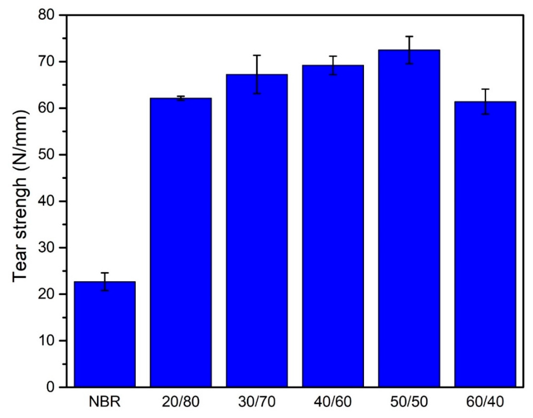 Polymers 13 00117 g003 Polymers 13 00117 g003