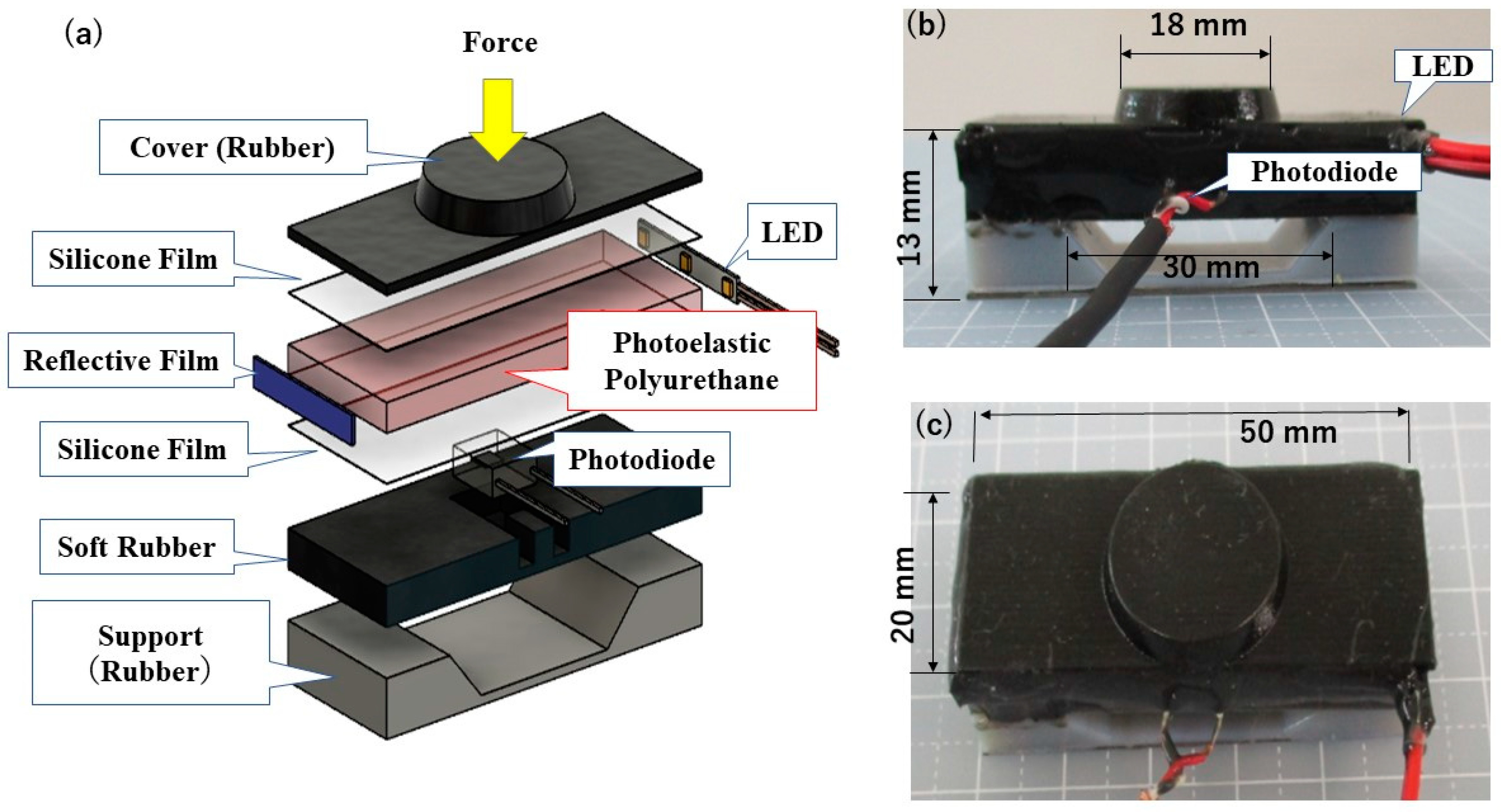Polymers 13 00143 g004