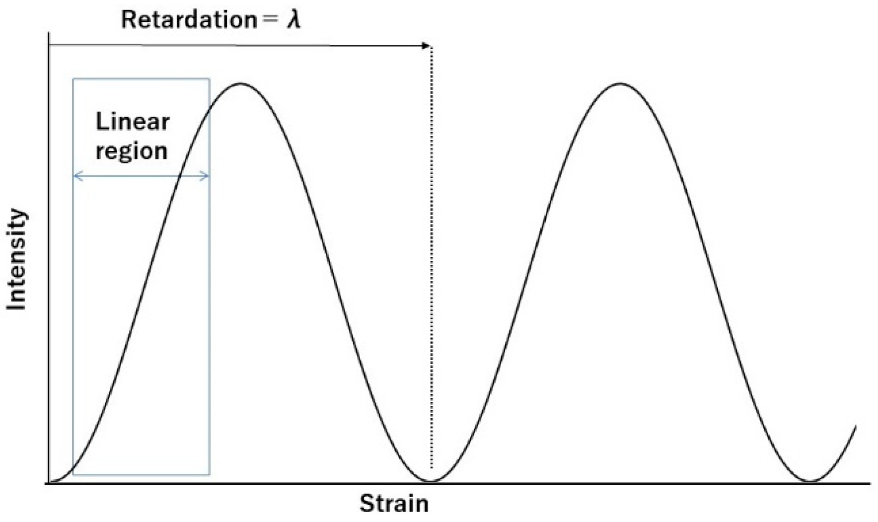 Polymers 13 00143 sch002