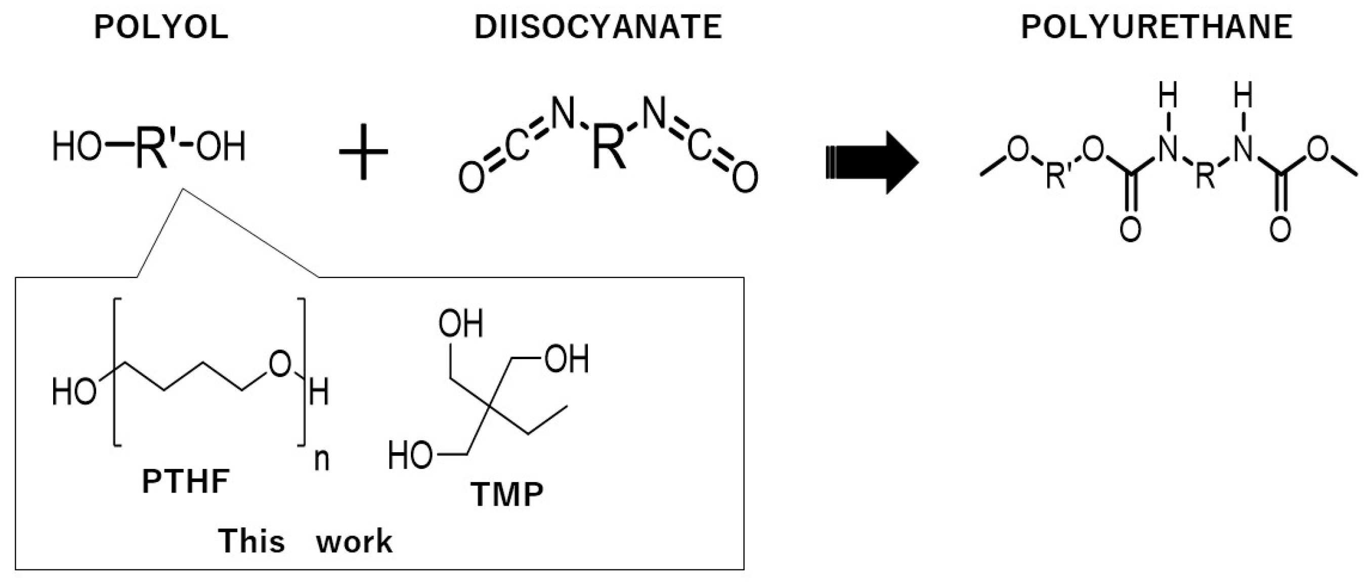 Polymers 13 00143 sch004
