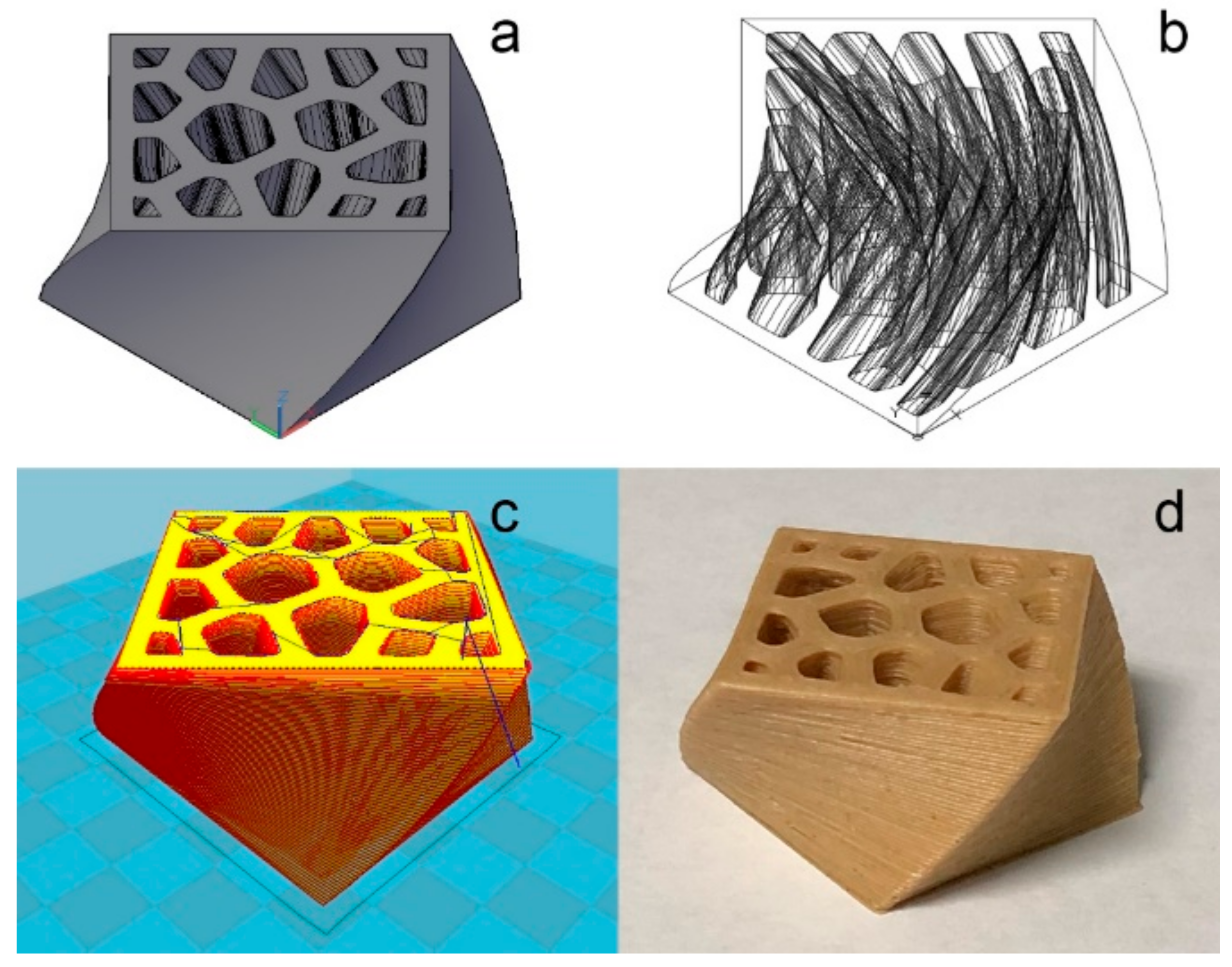 Polymers | Free Full-Text | An Additive Manufacturing Method Using  Large-Scale Wood Inspired by Laminated Object Manufacturing and Plywood  Technology