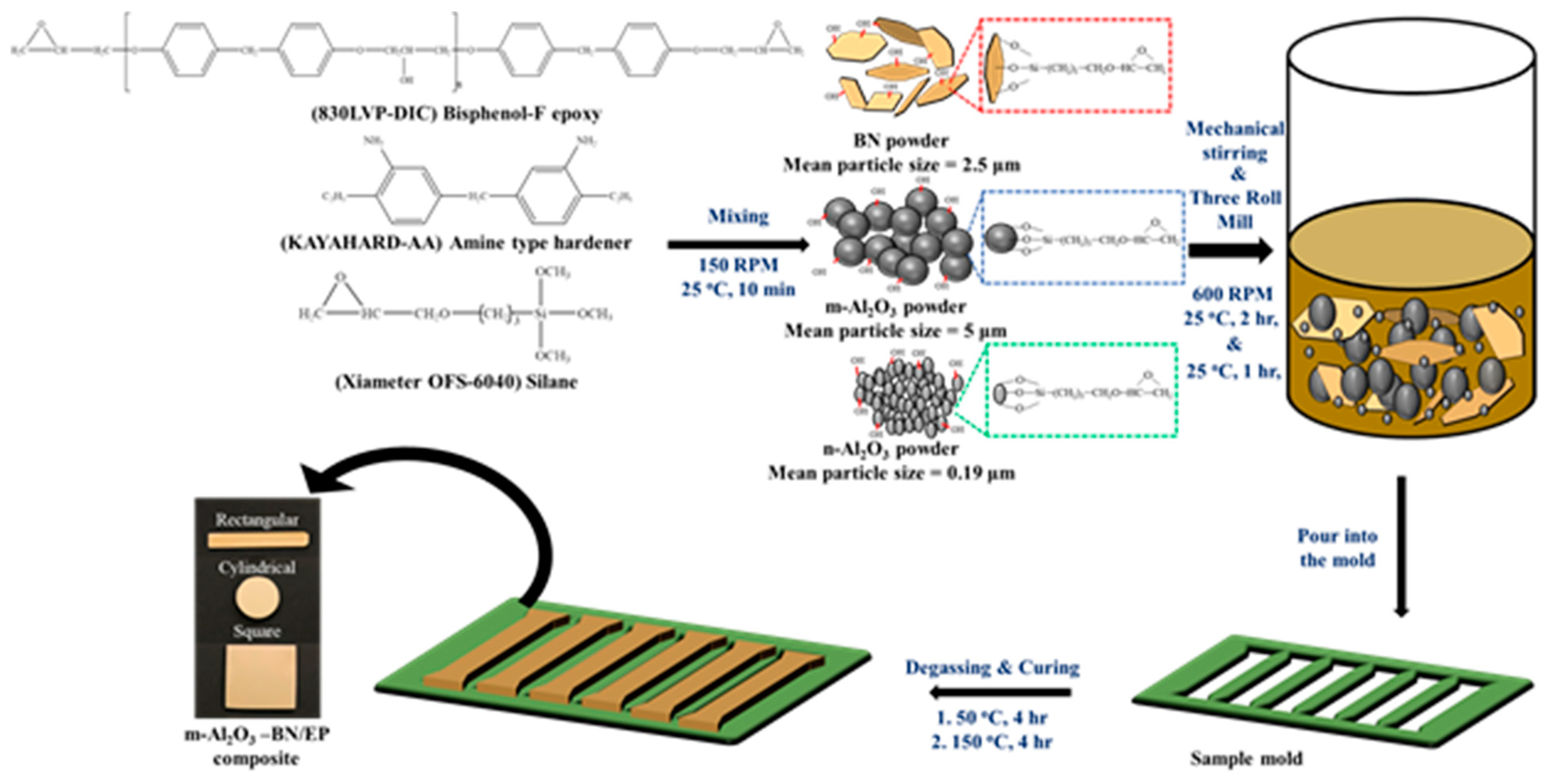 Polymers 13 00147 g001